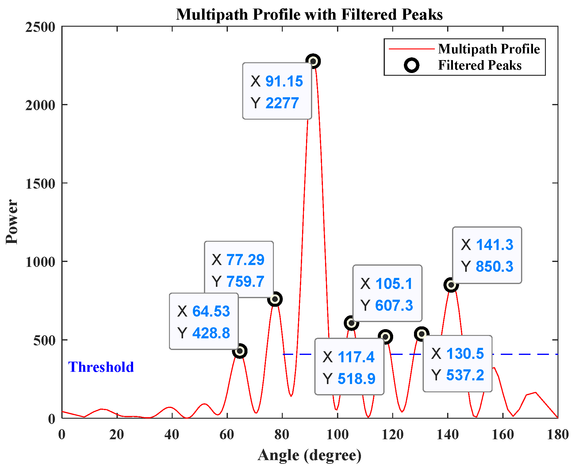 Sensors 25 00631 g011