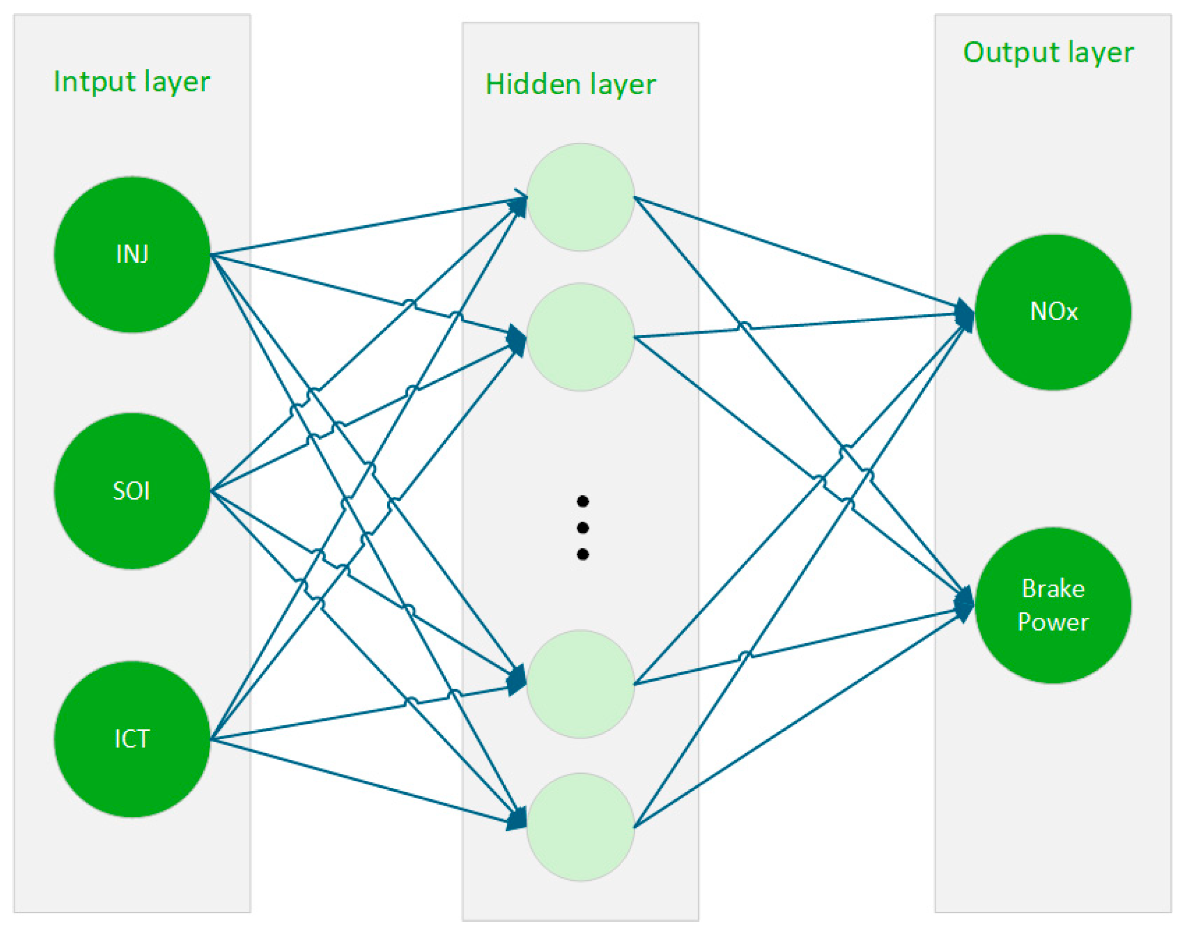 Sensors 25 00677 g006