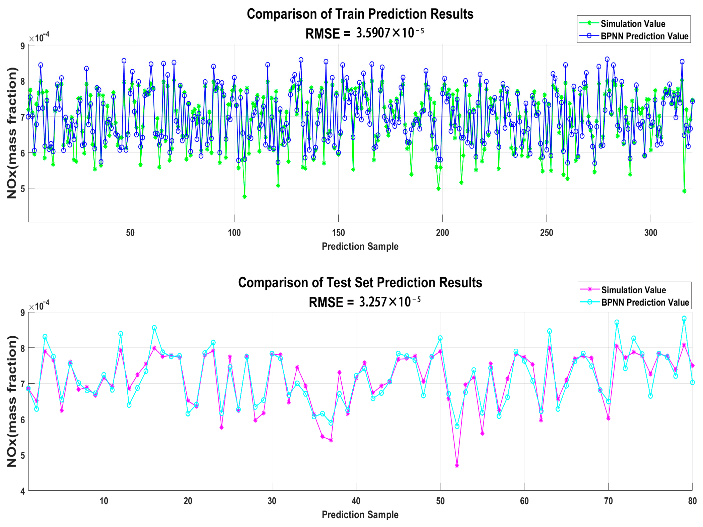 Sensors 25 00677 g007