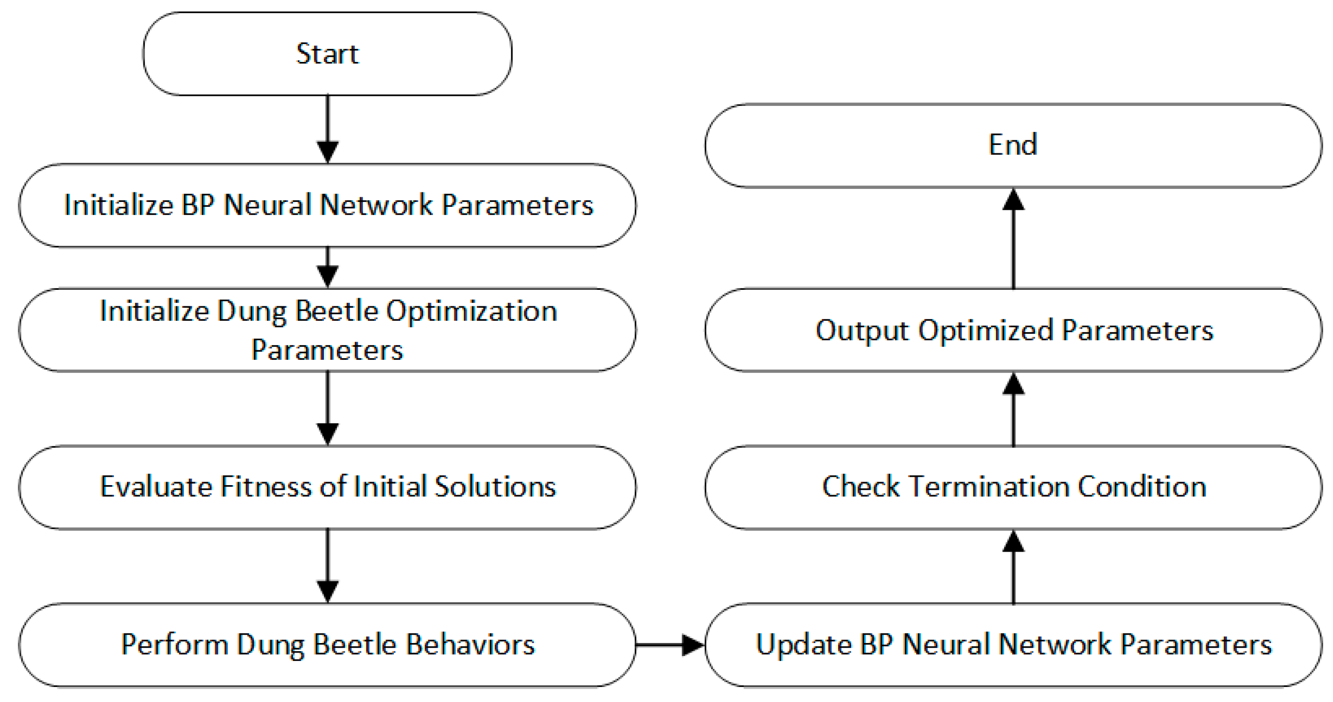 Sensors 25 00677 g011