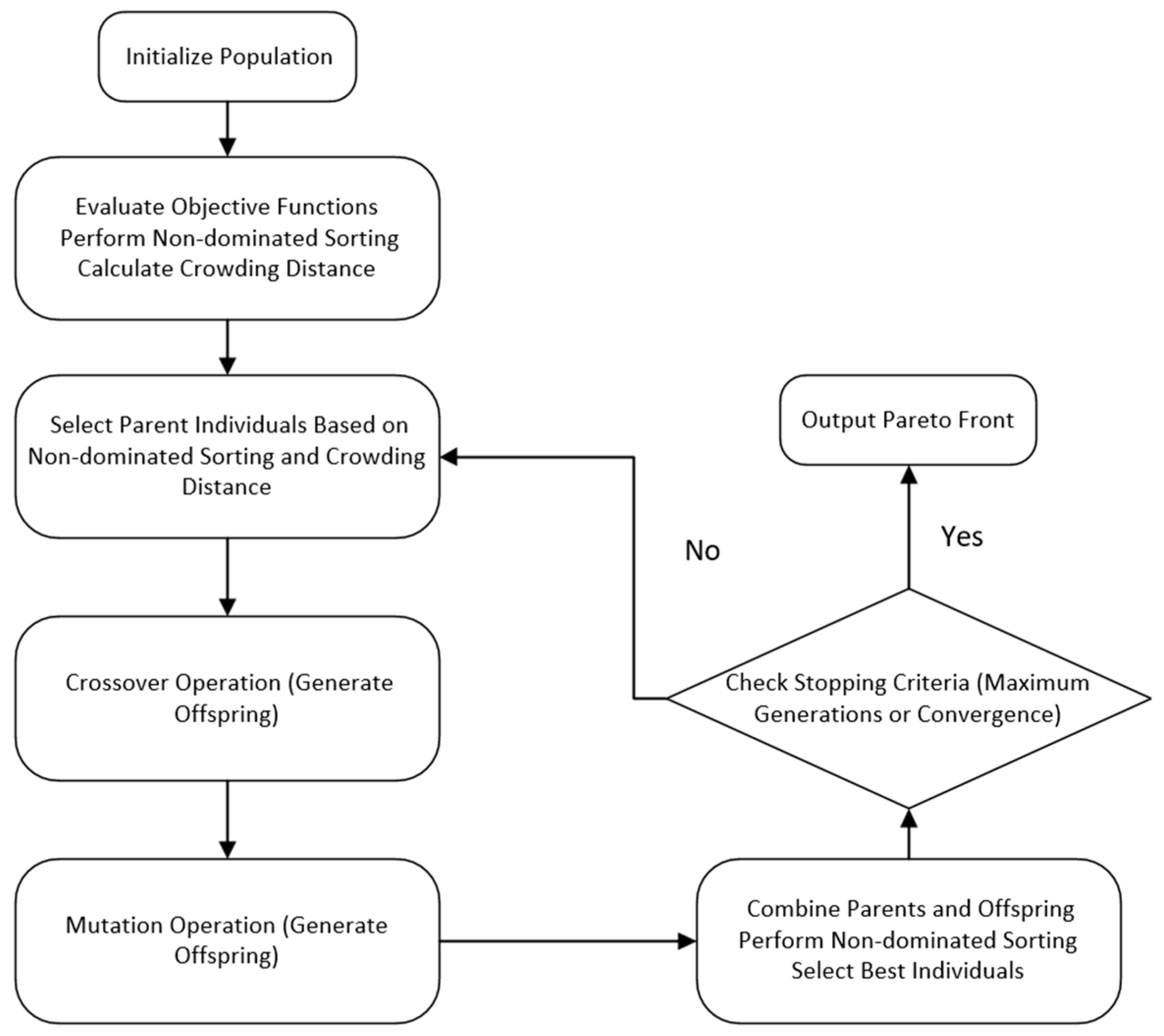 Sensors 25 00677 g012