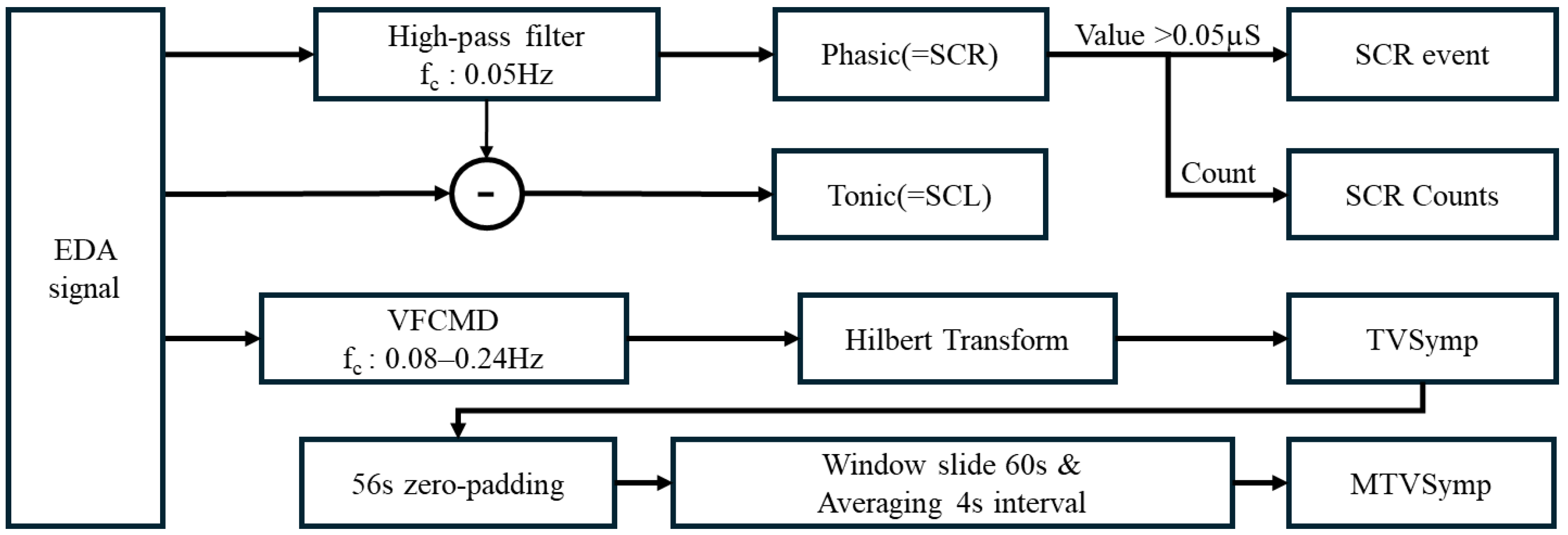 Sensors 25 00680 g004