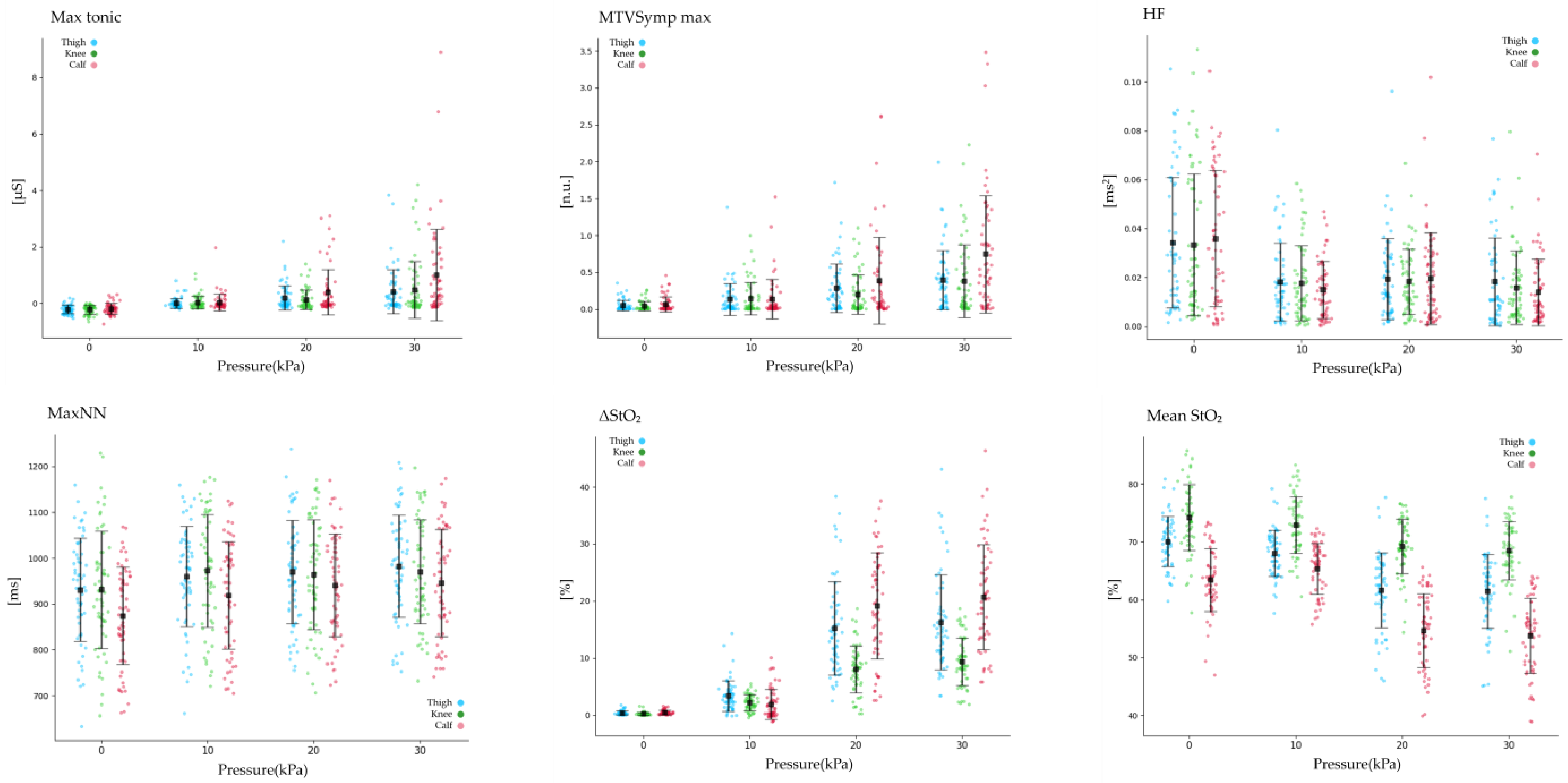Sensors 25 00680 g005