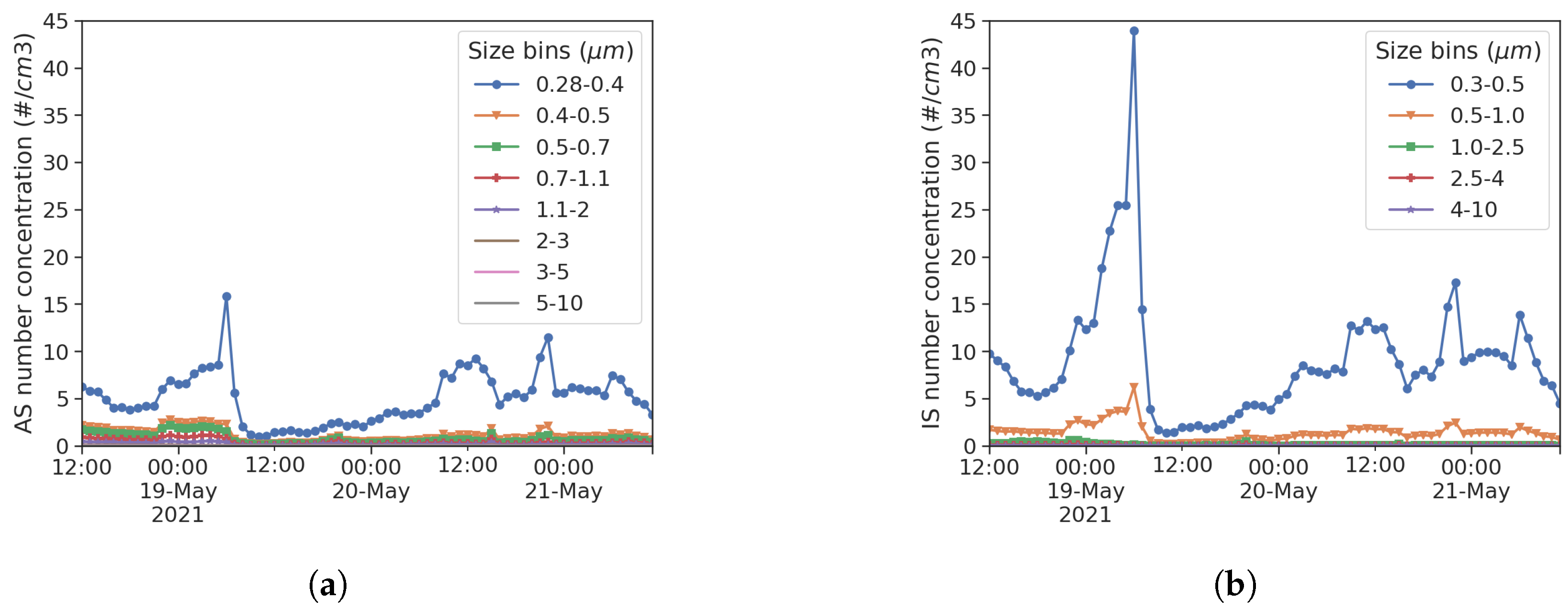 Sensors 25 00692 g003