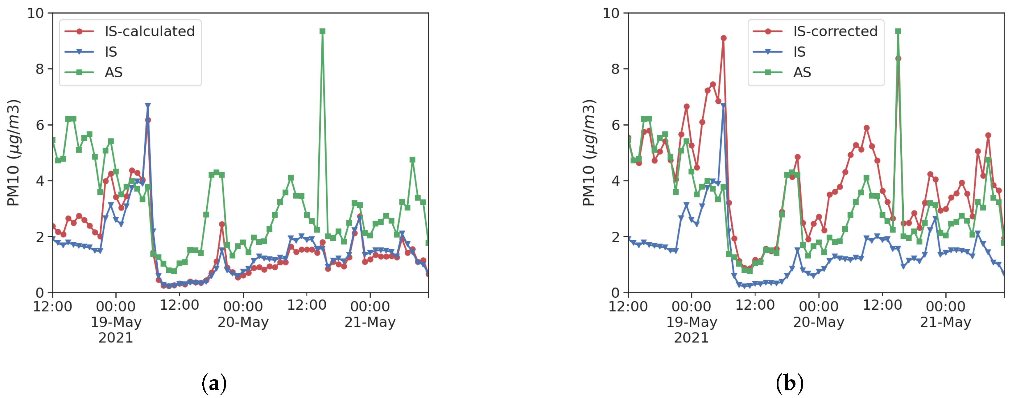 Sensors 25 00692 g004