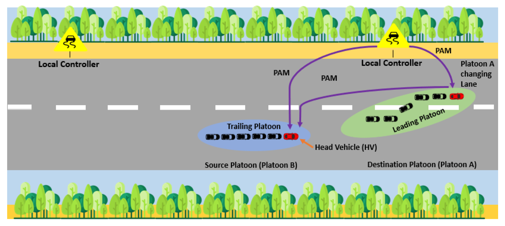 Sensors 25 00696 g003