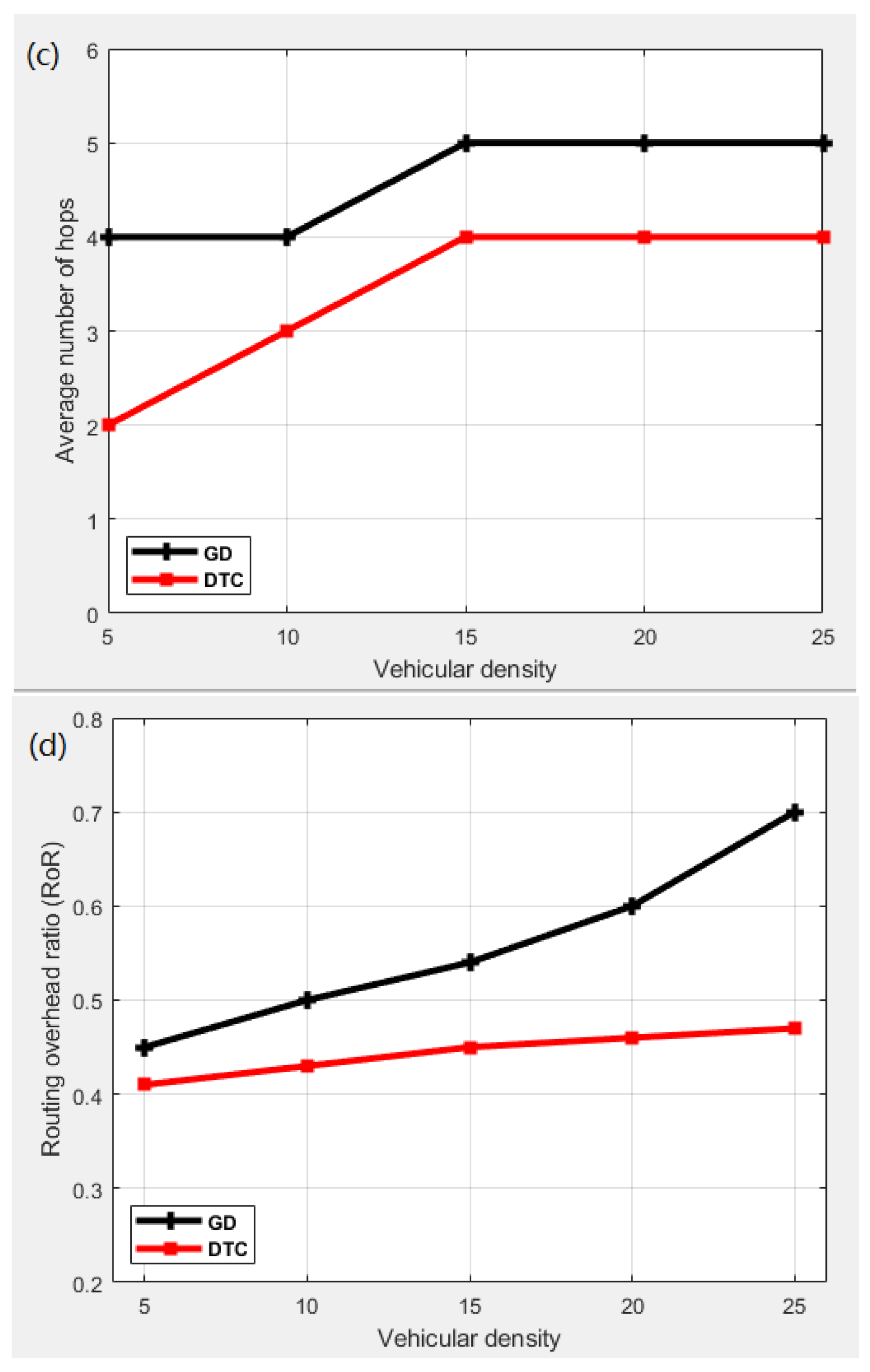 Sensors 25 00696 g009b