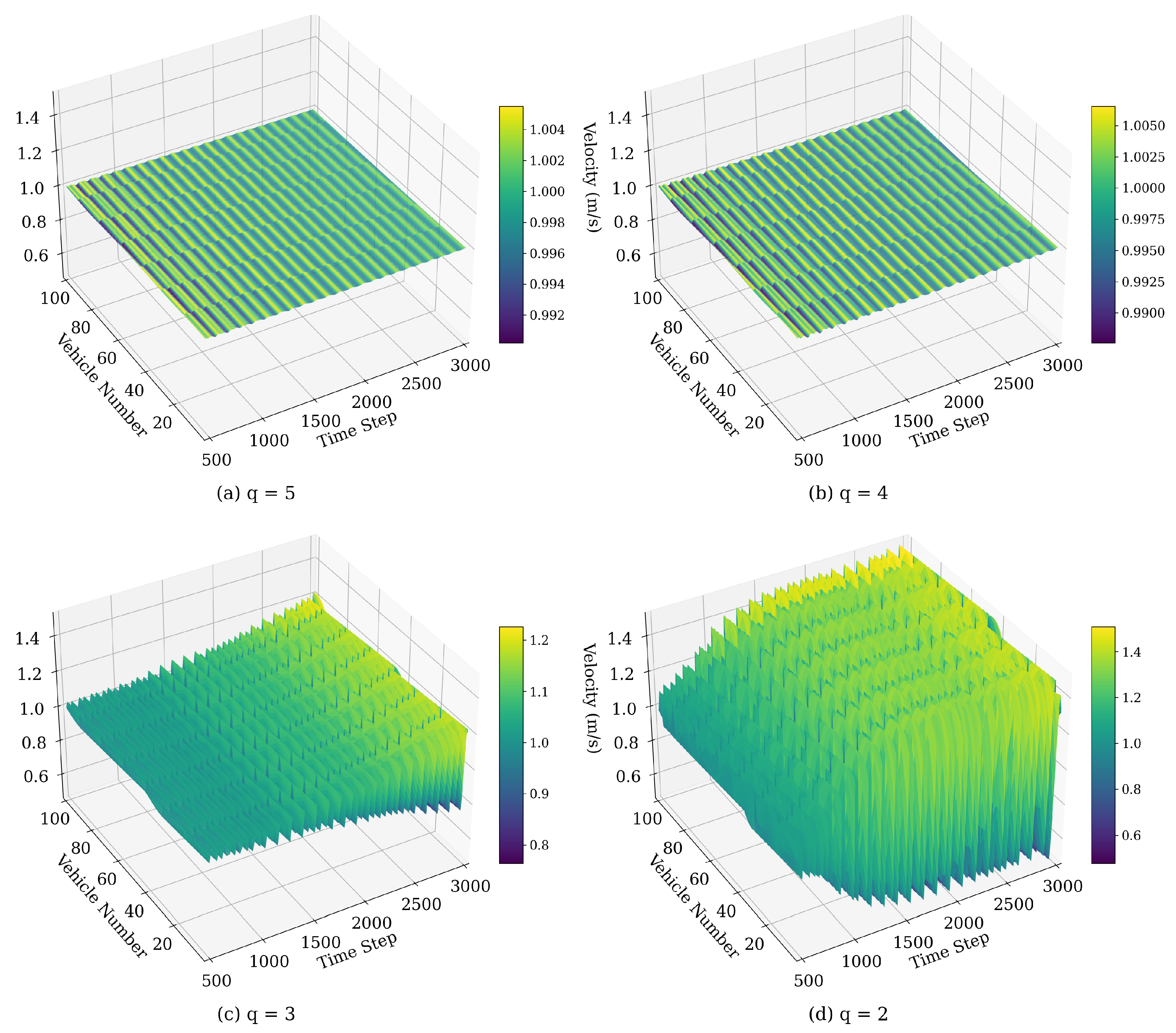 Sensors 25 00727 g011