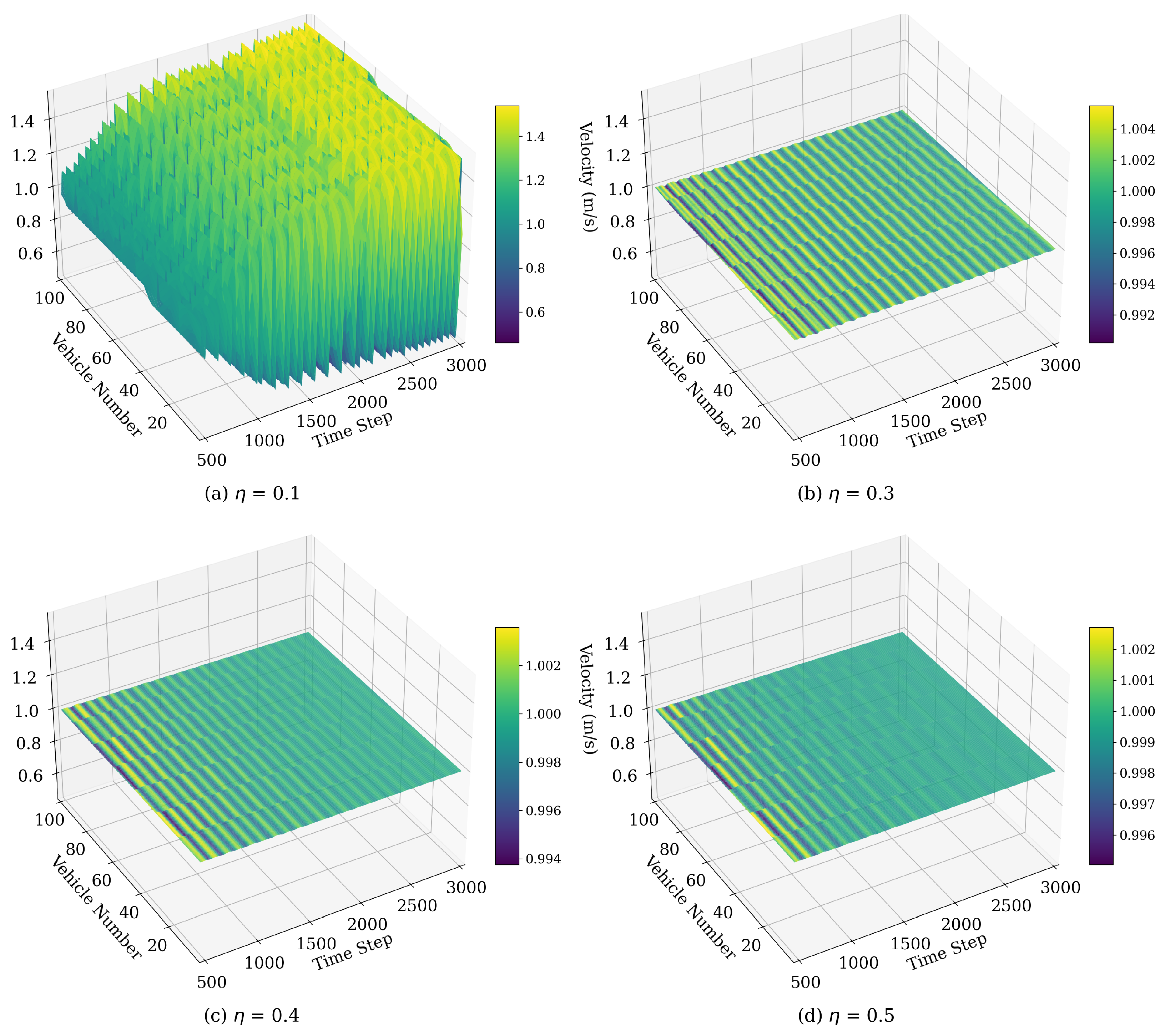 Sensors 25 00727 g012
