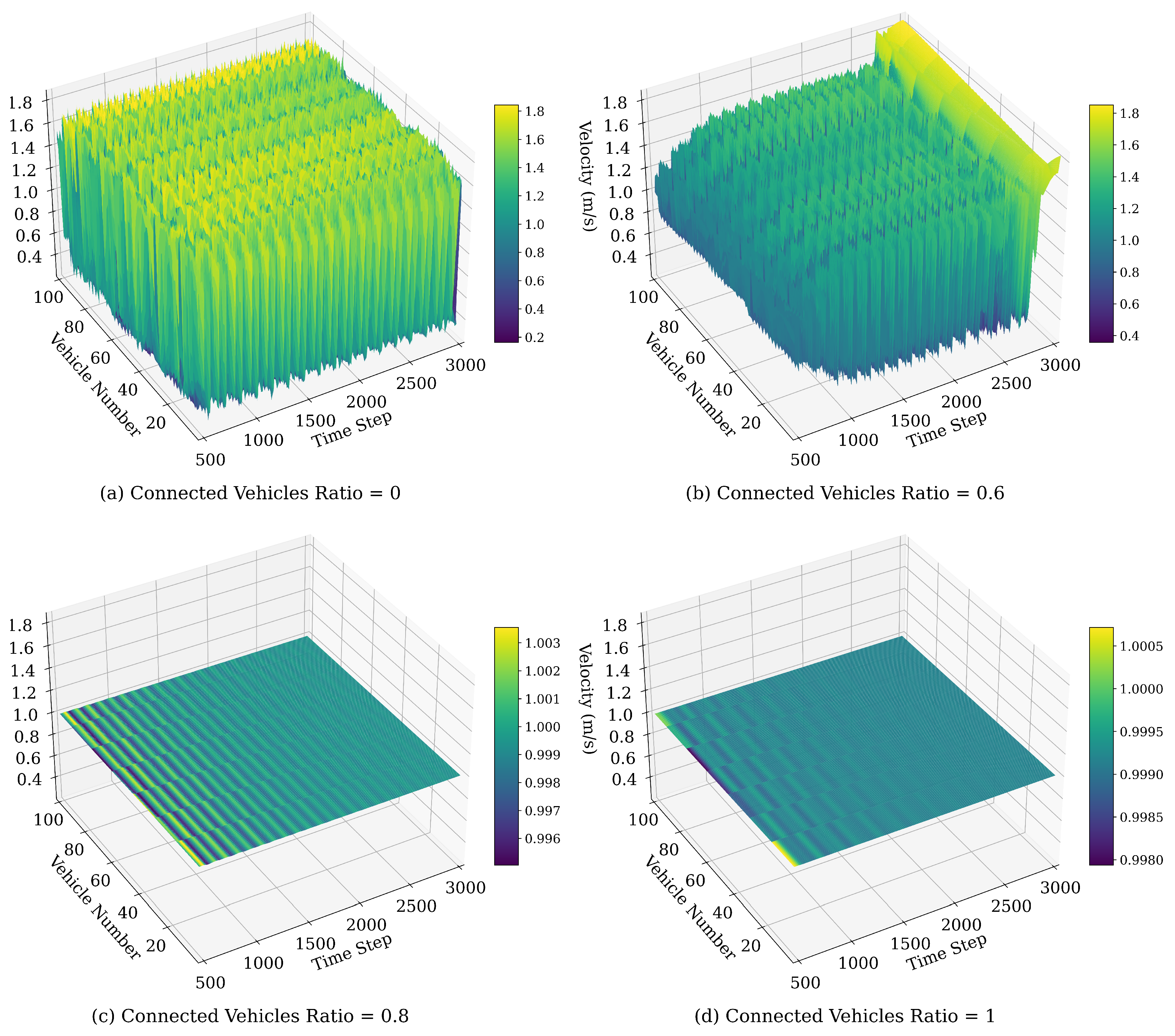Sensors 25 00727 g013