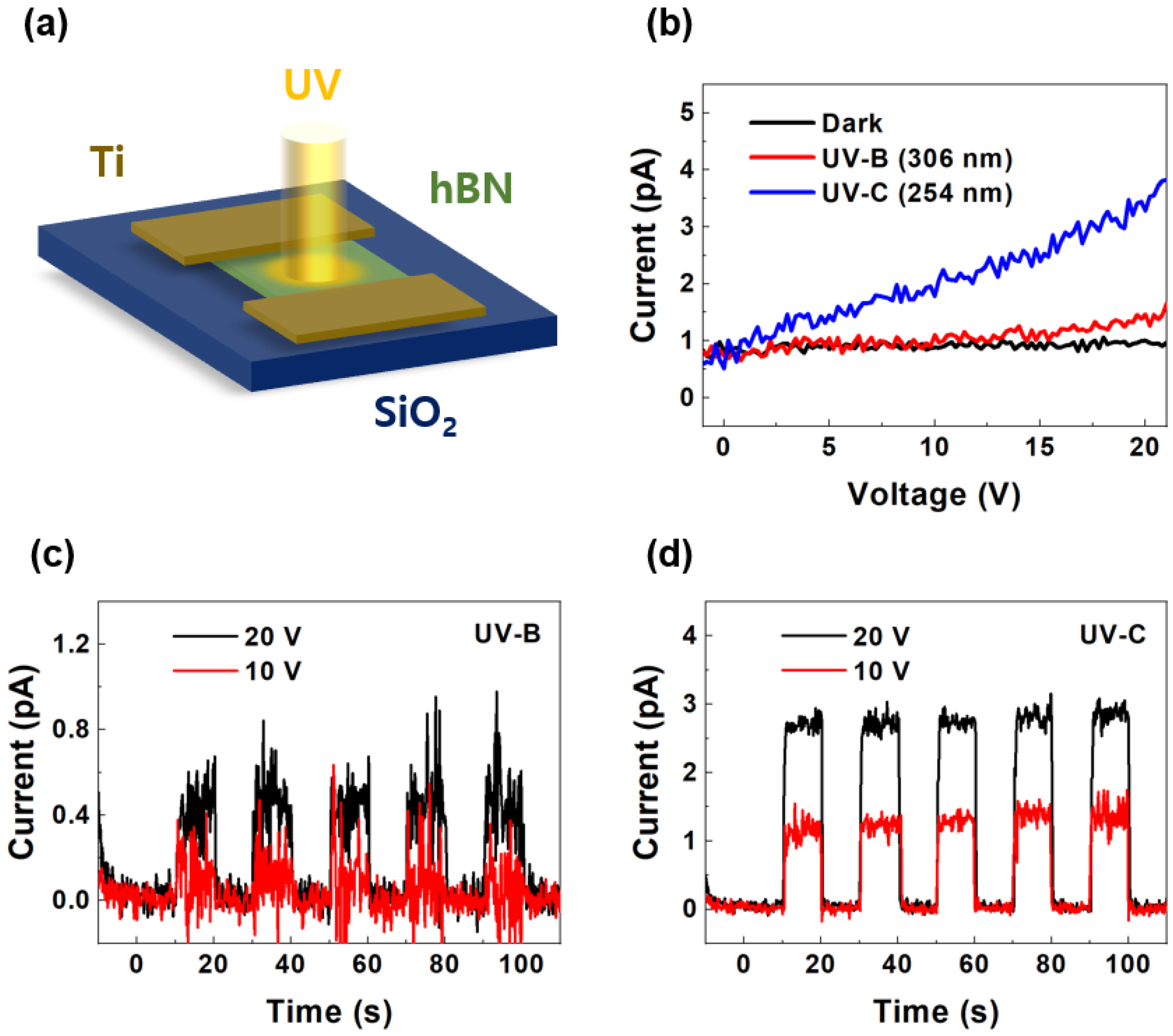 Sensors 25 00759 g002