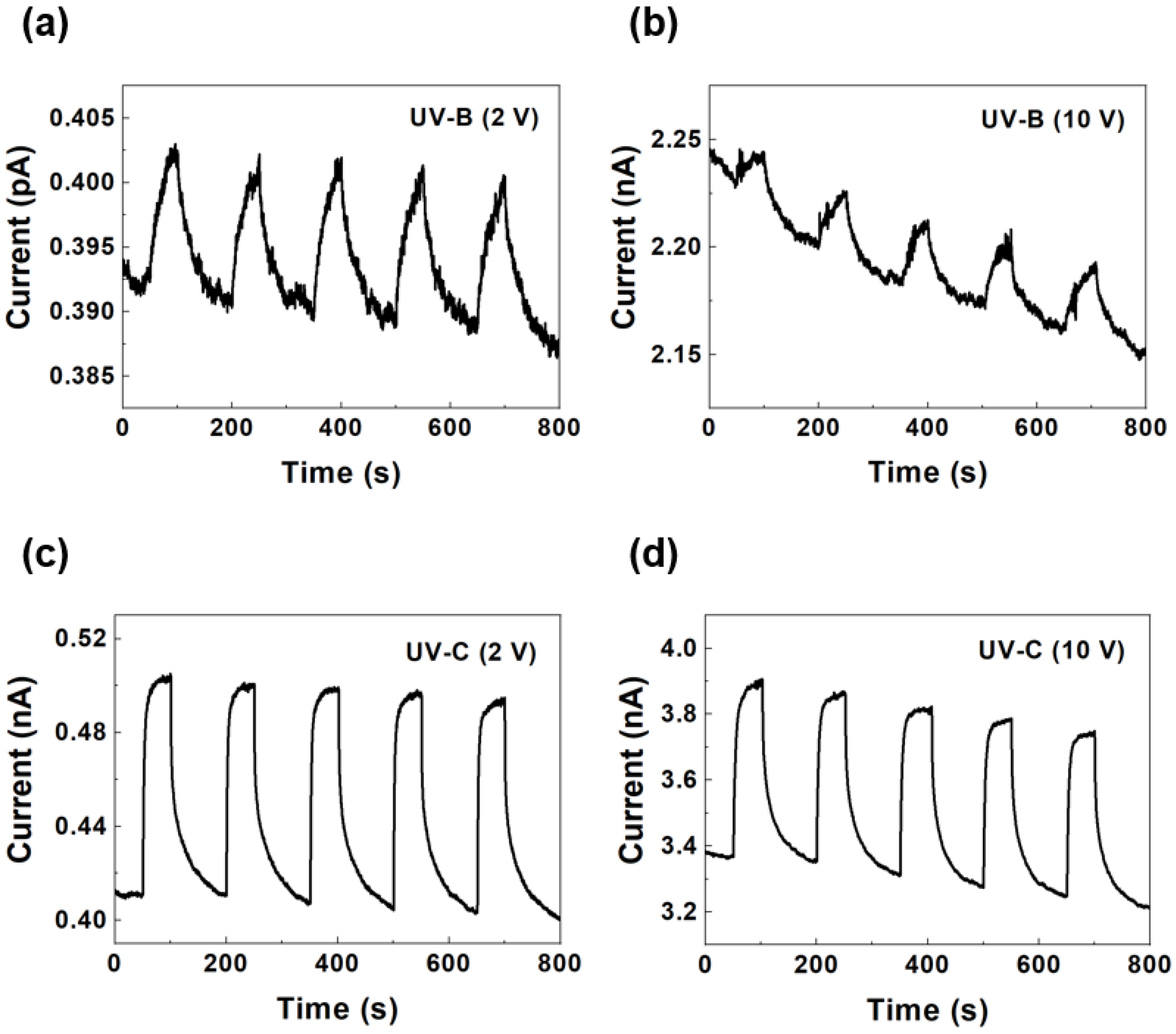 Sensors 25 00759 g004