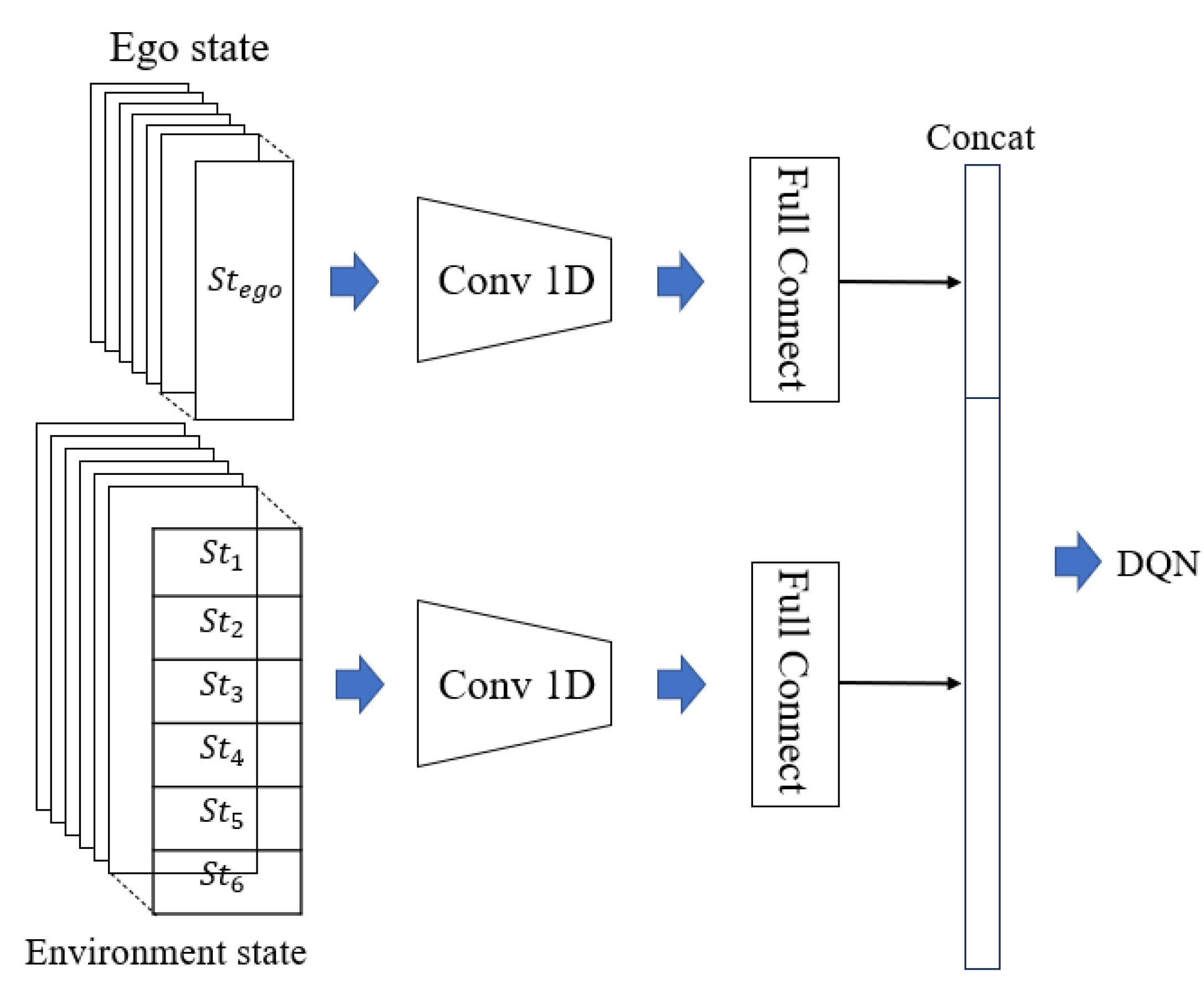 Sensors 25 00774 g004