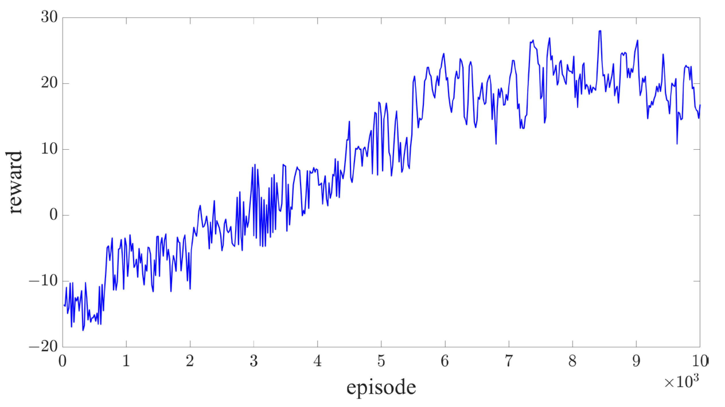 Sensors 25 00774 g005