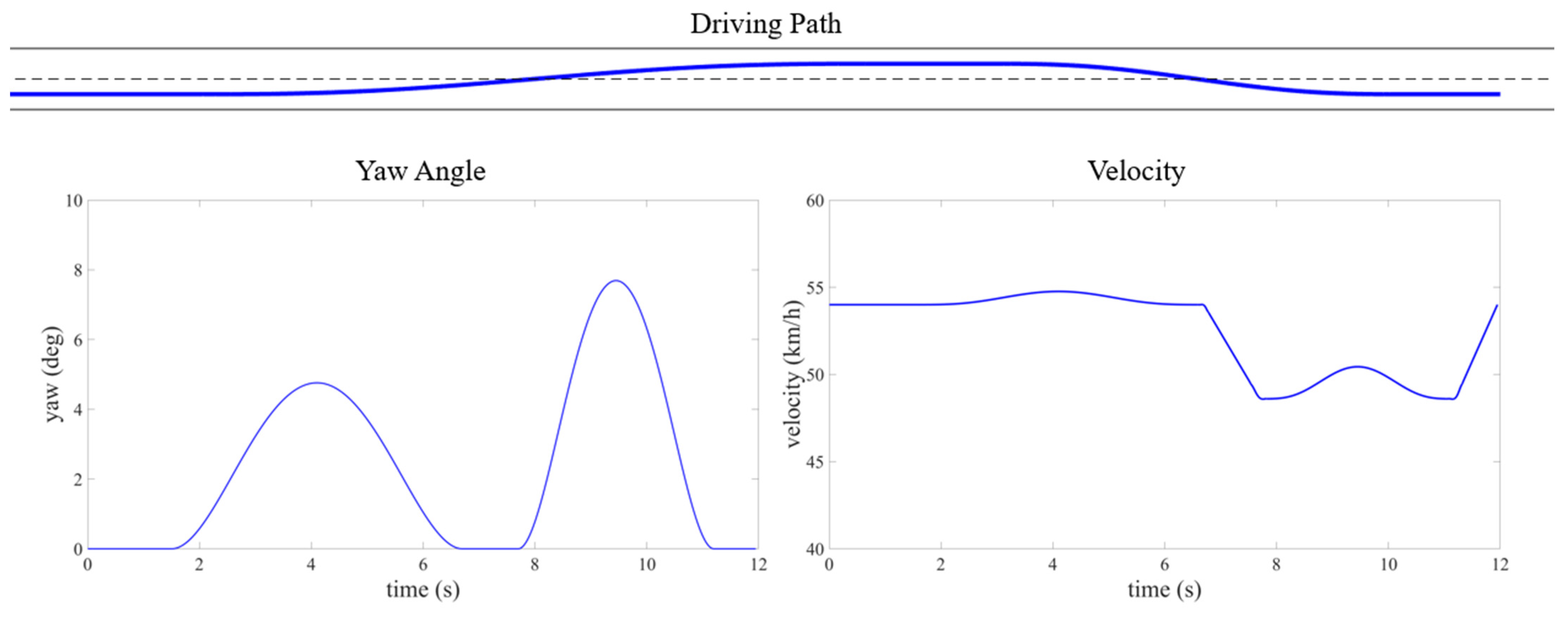 Sensors 25 00774 g007