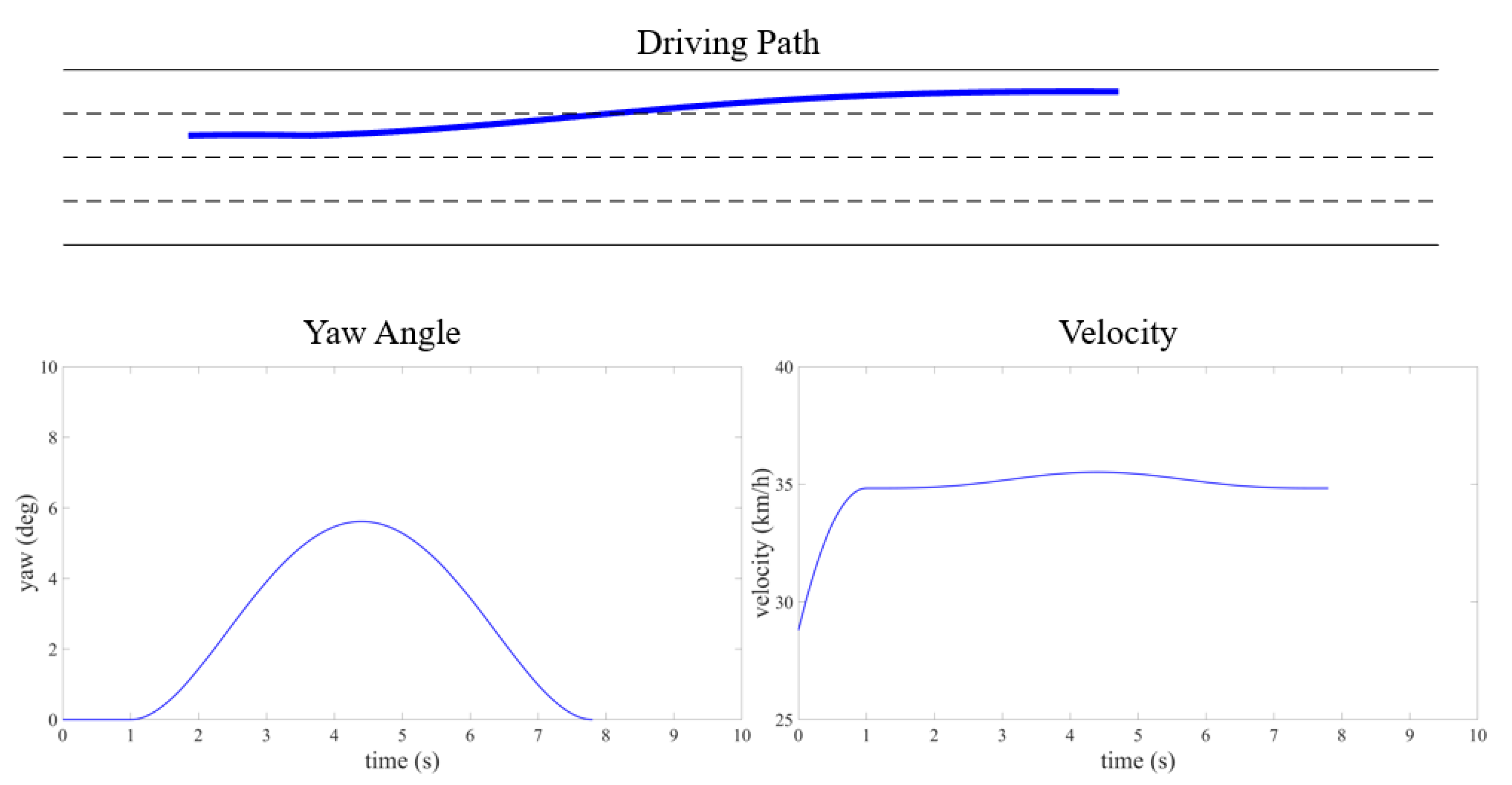 Sensors 25 00774 g009