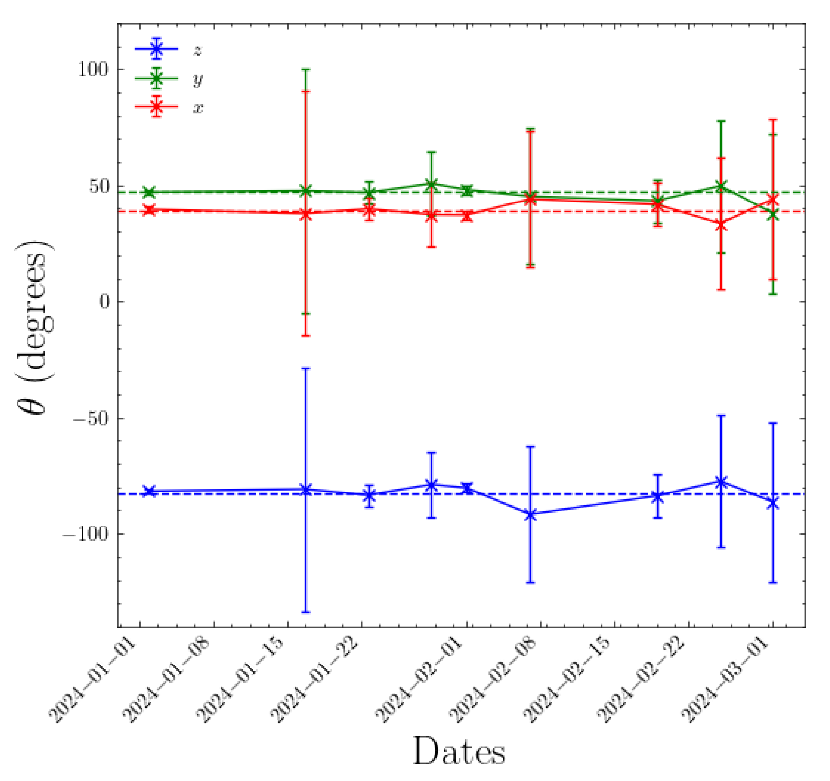 Sensors 25 00783 g007