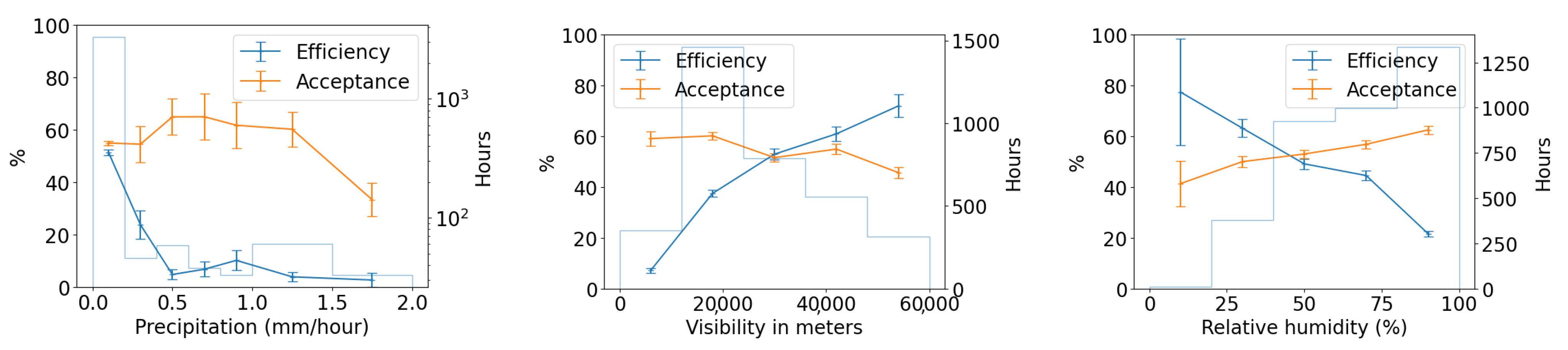 Sensors 25 00783 g018