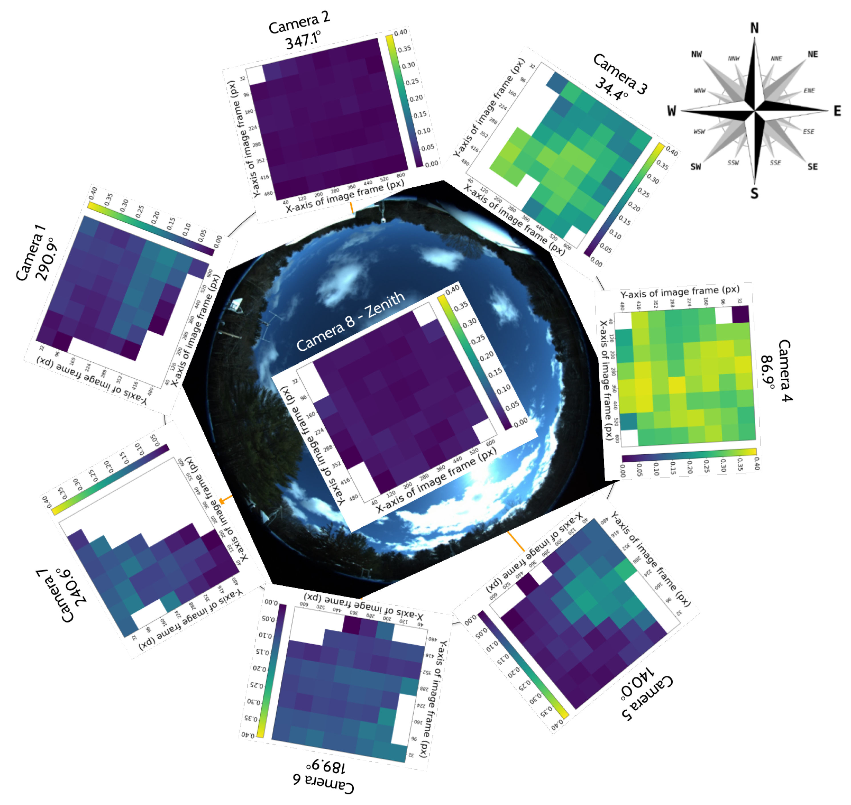 Sensors 25 00783 g021