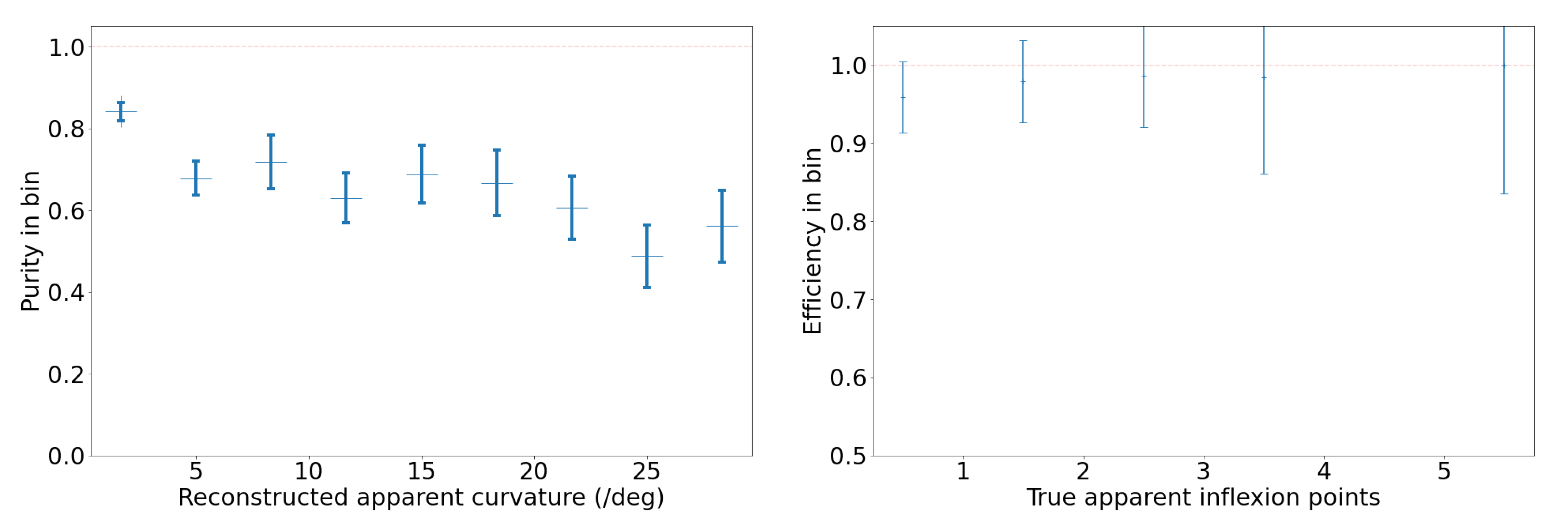 Sensors 25 00783 g024