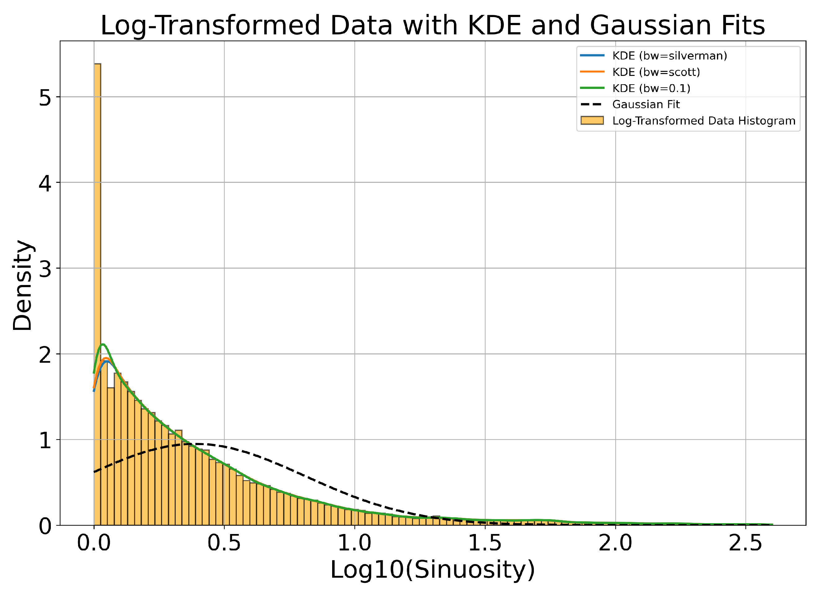Sensors 25 00783 g027