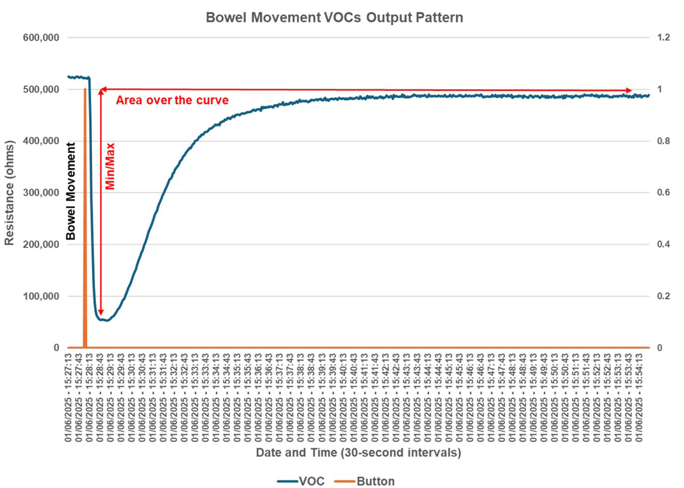 Sensors 25 00797 g002