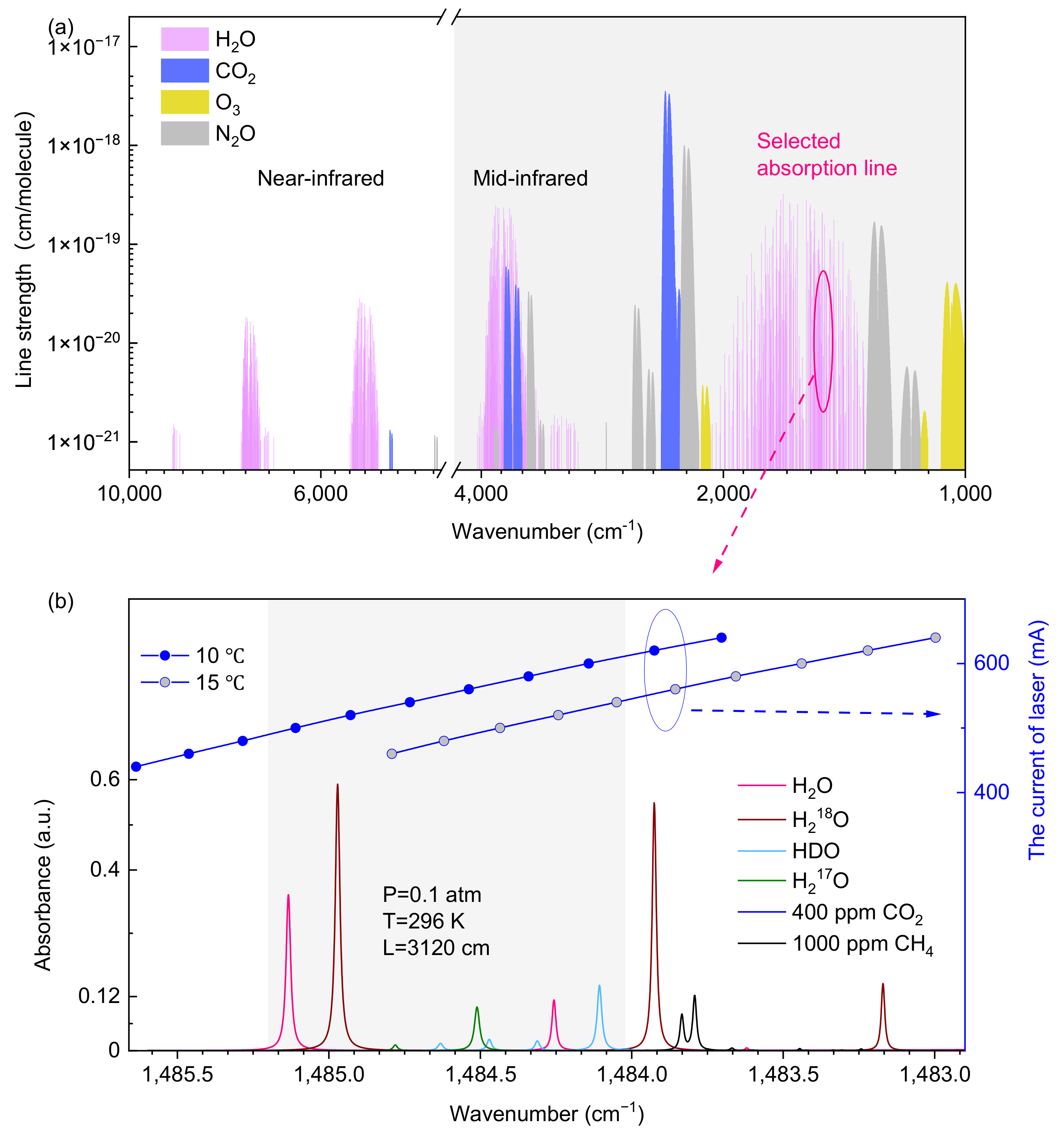 Sensors 25 00840 g001
