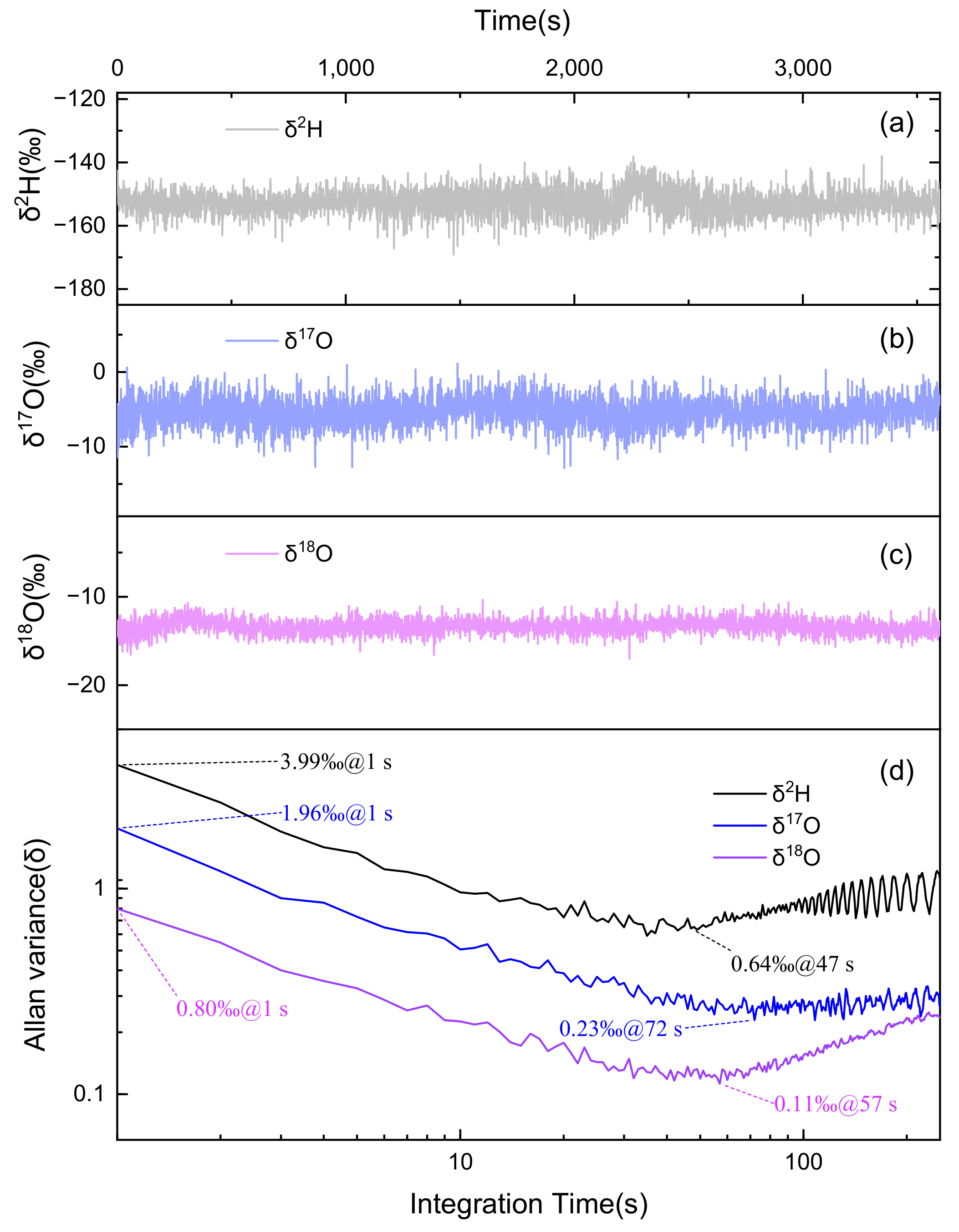 Sensors 25 00840 g006