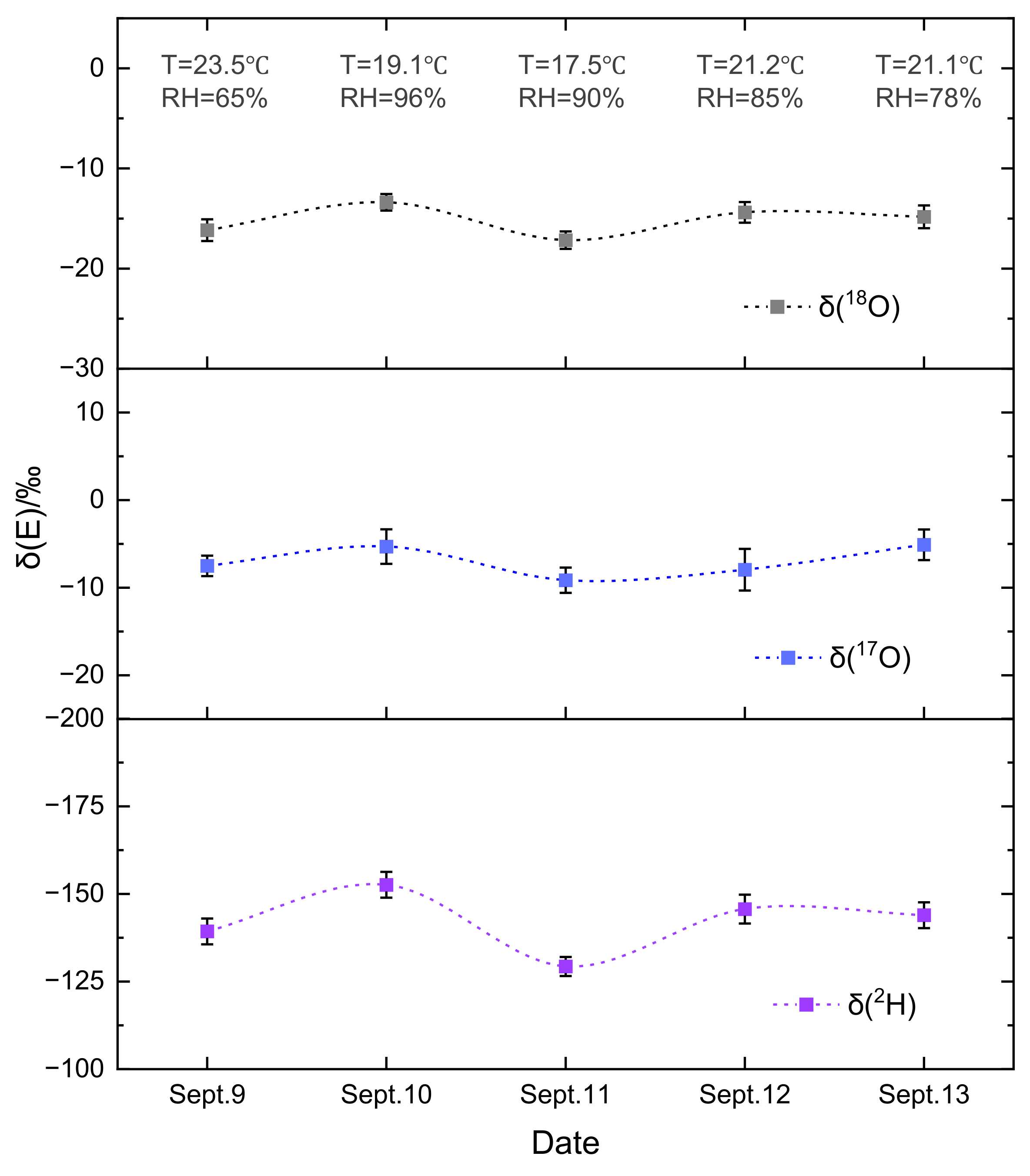Sensors 25 00840 g007