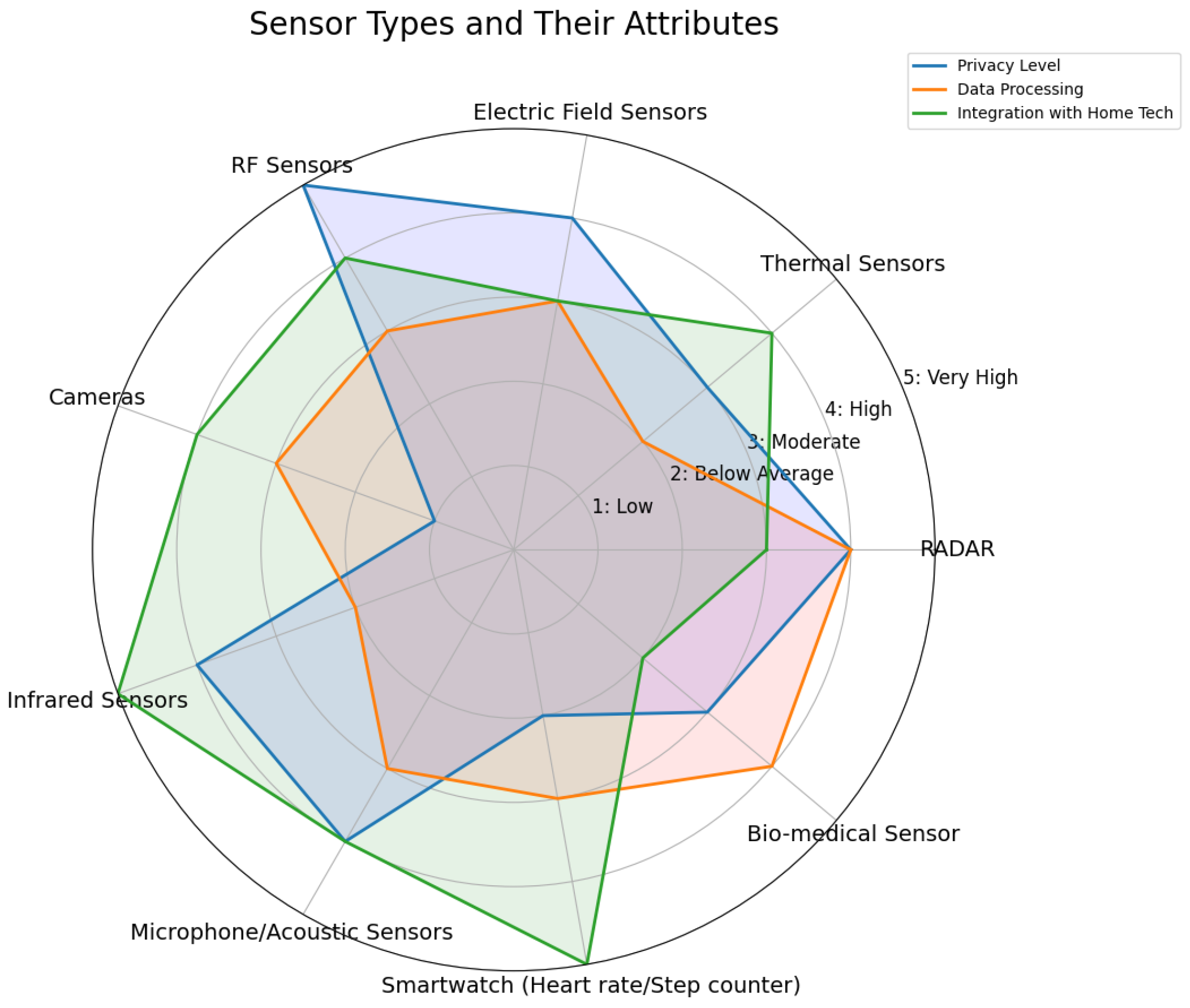 Sensors 25 00853 g001 Sensors 25 00853 g001