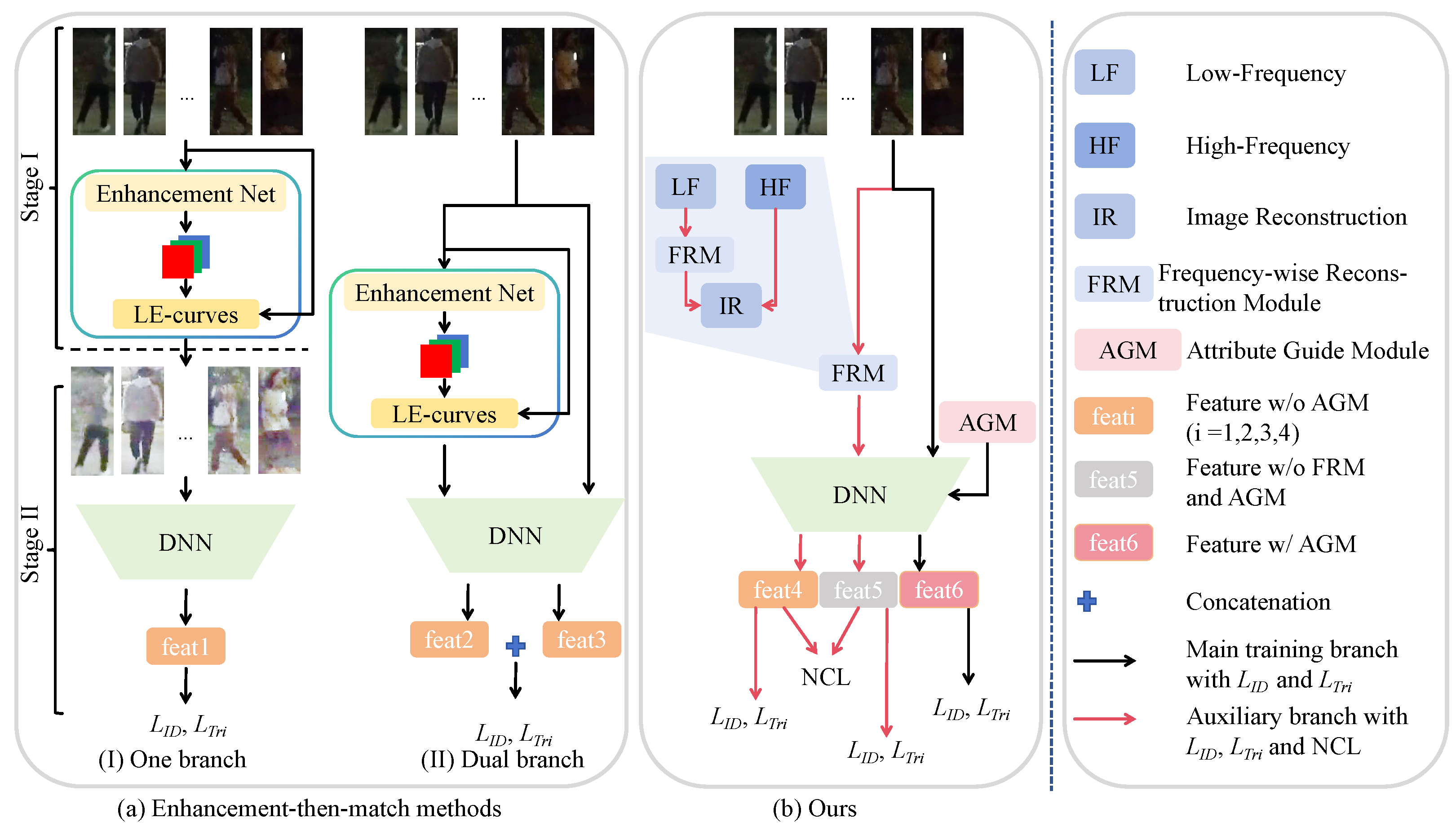 Sensors 25 00862 g002
