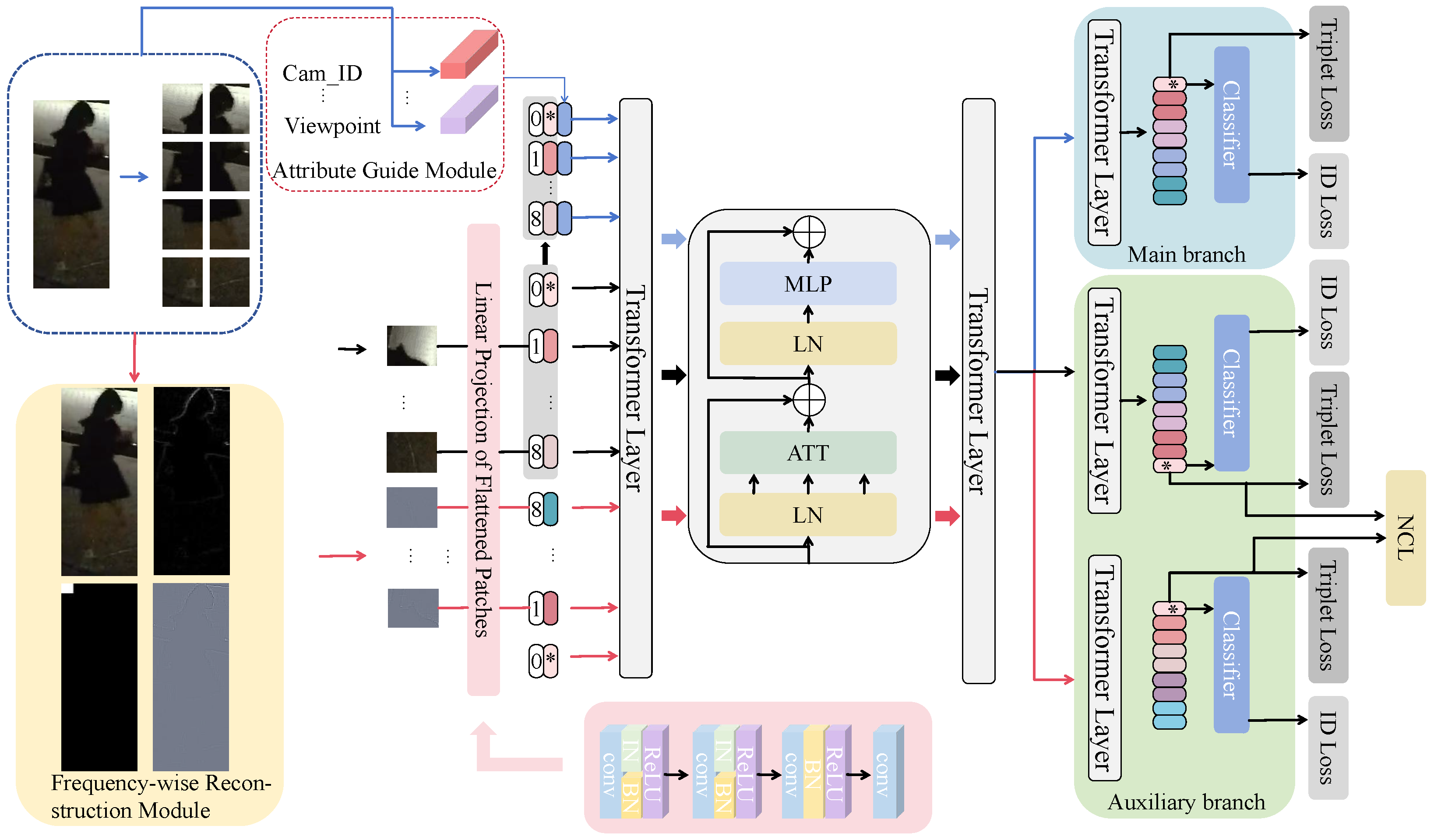 Sensors 25 00862 g003