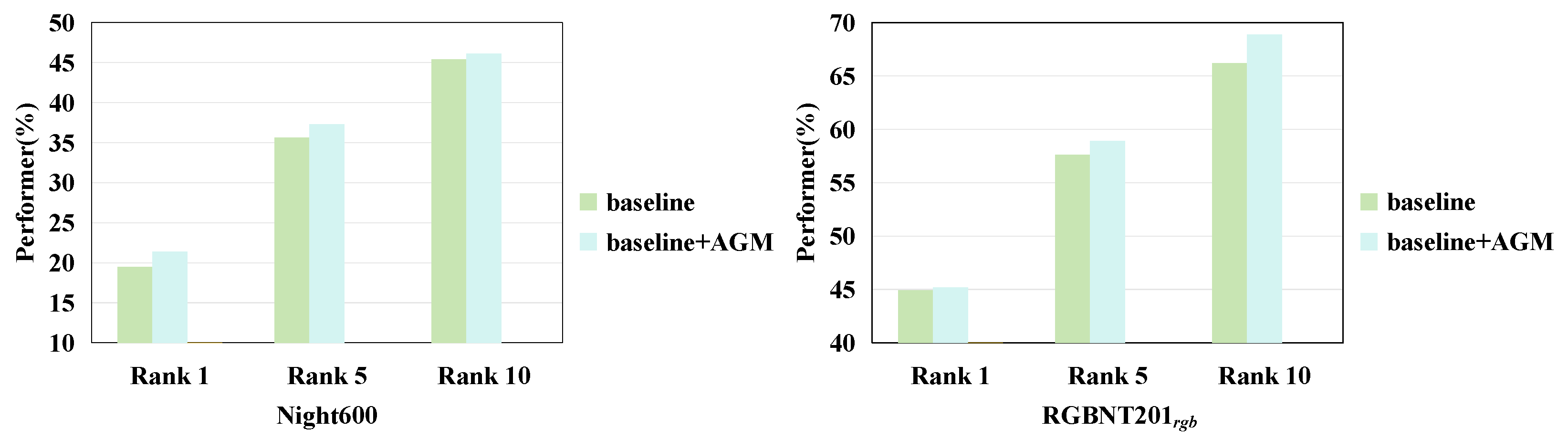 Sensors 25 00862 g004