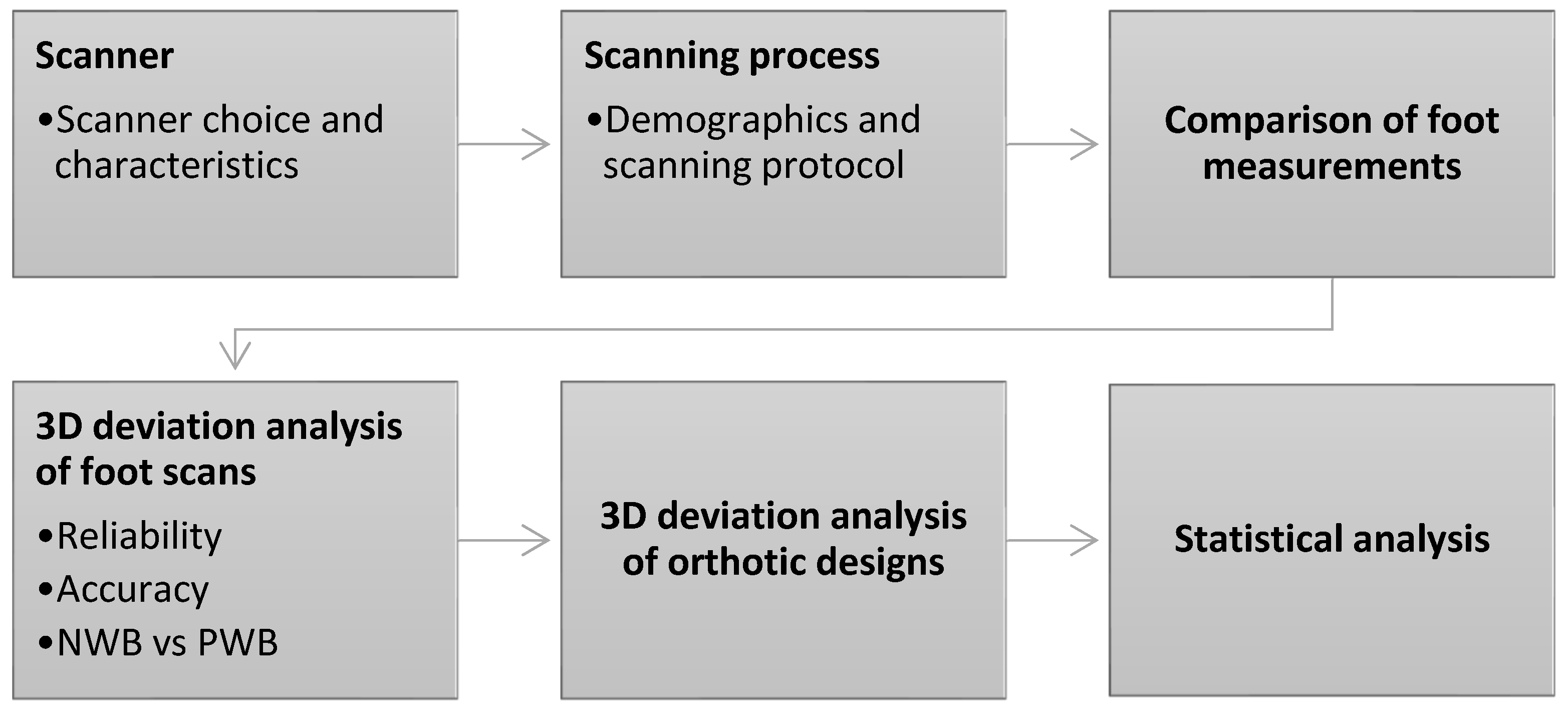 Sensors 25 00869 g001