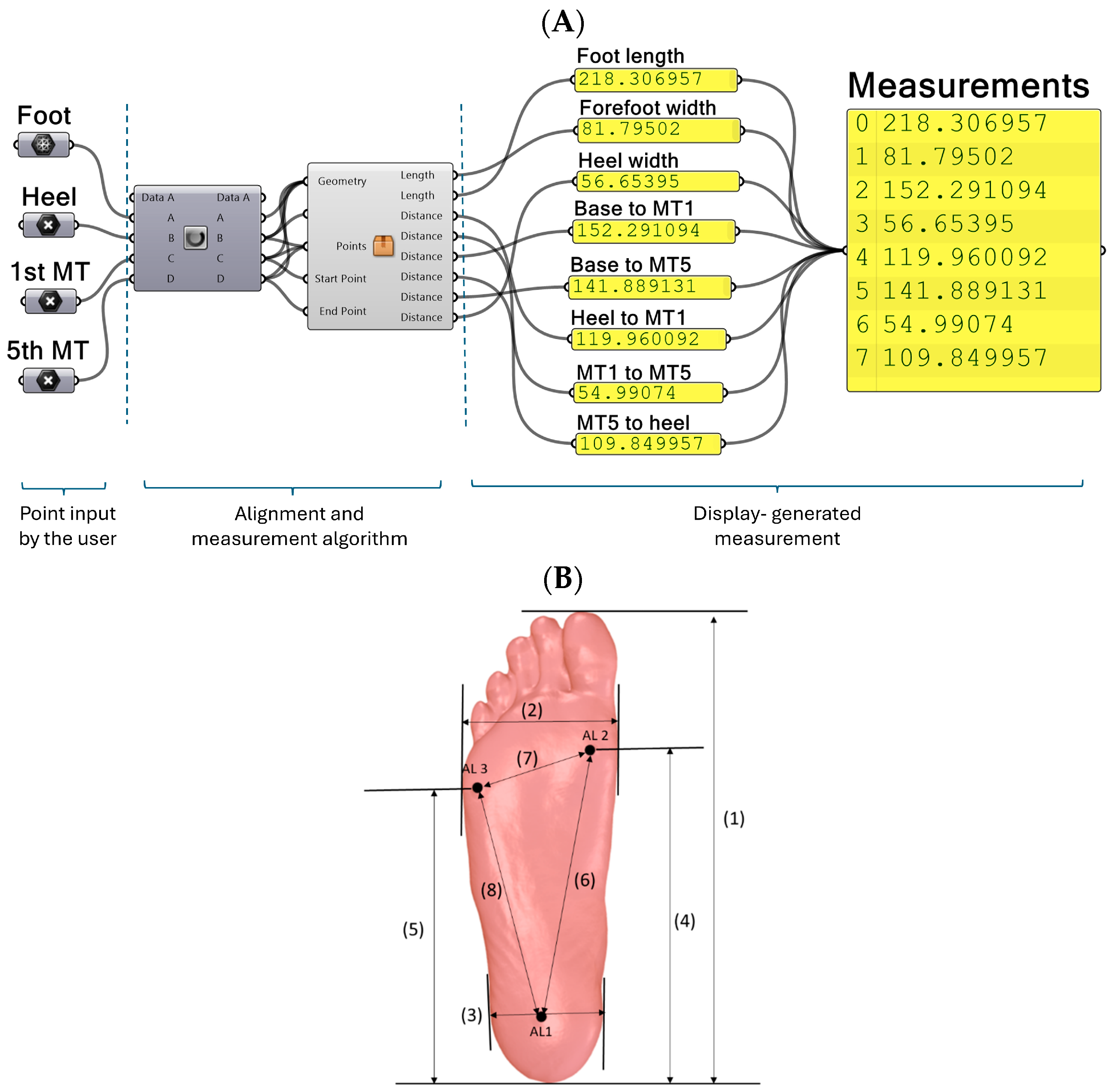 Sensors 25 00869 g003
