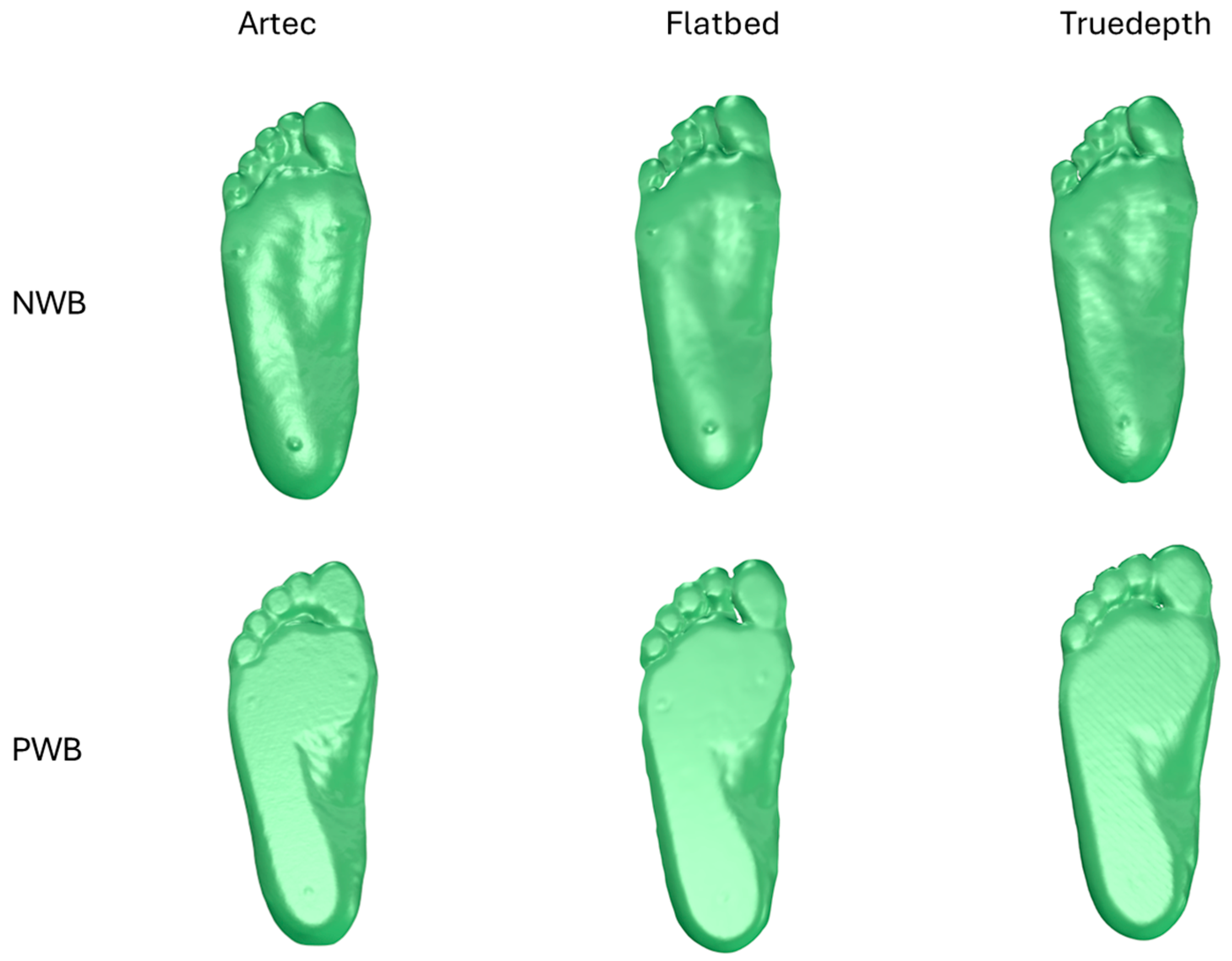 Sensors 25 00869 g004