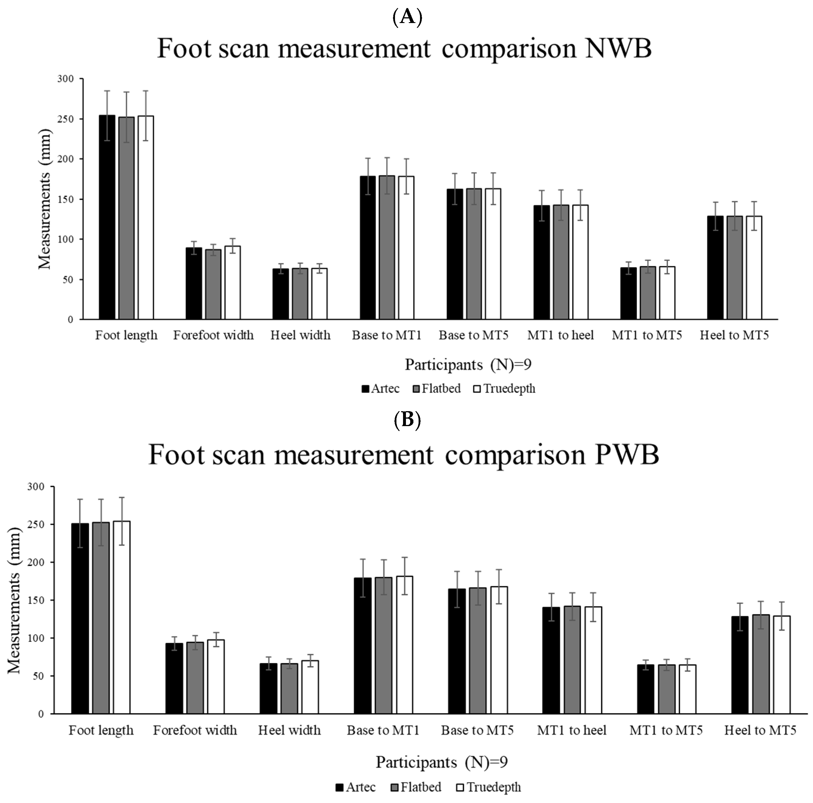 Sensors 25 00869 g005