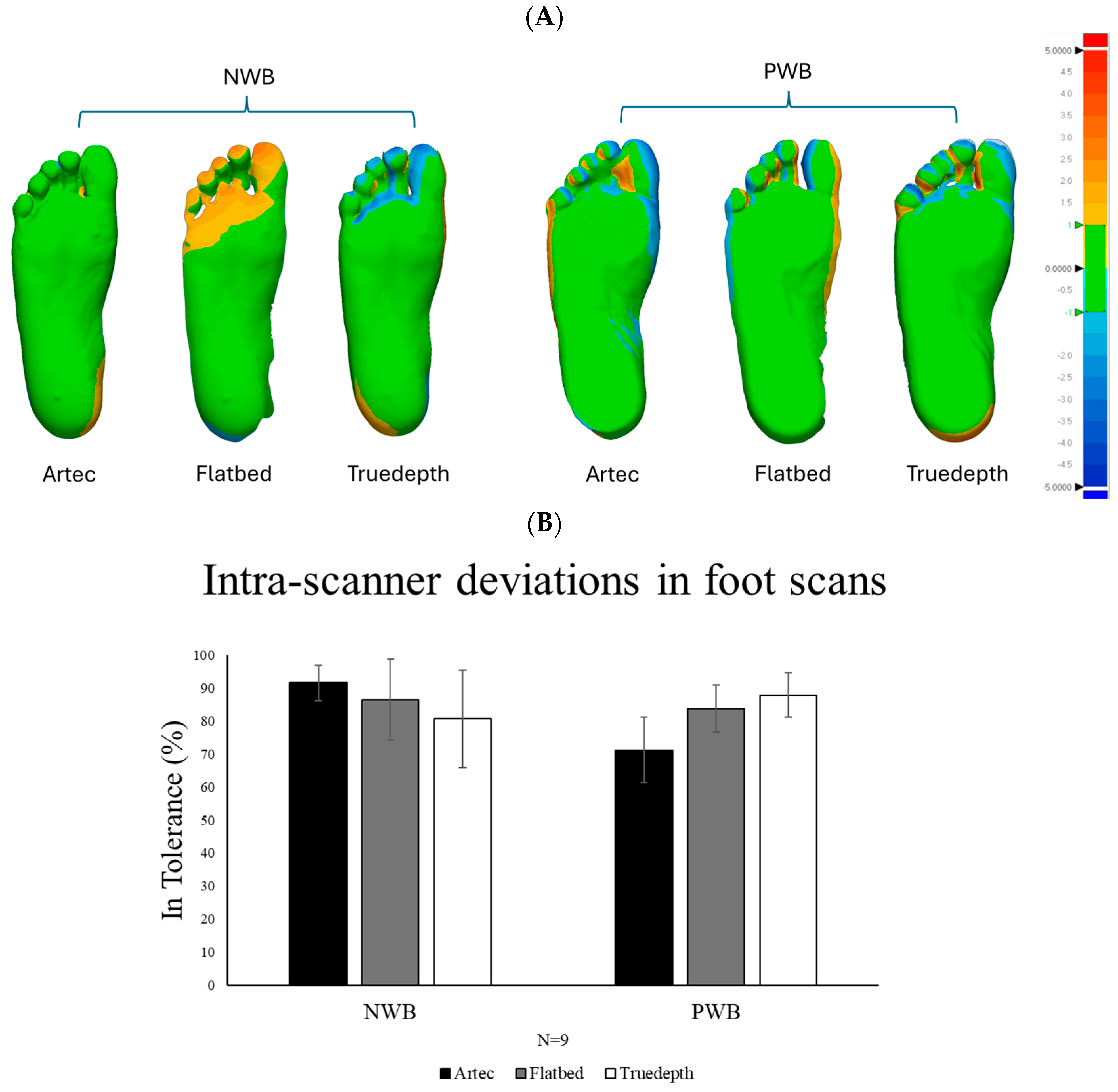Sensors 25 00869 g006