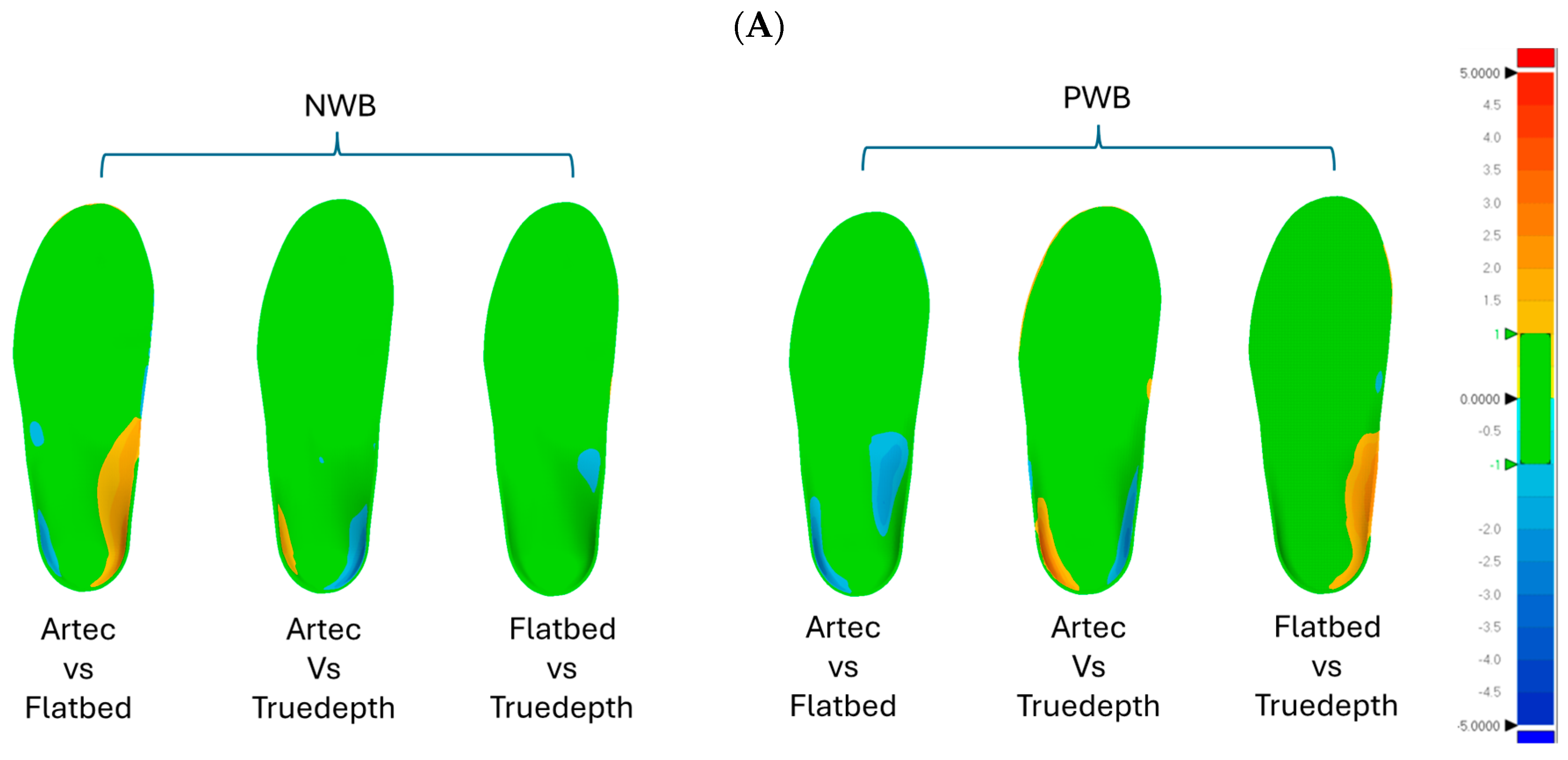 Sensors 25 00869 g009a