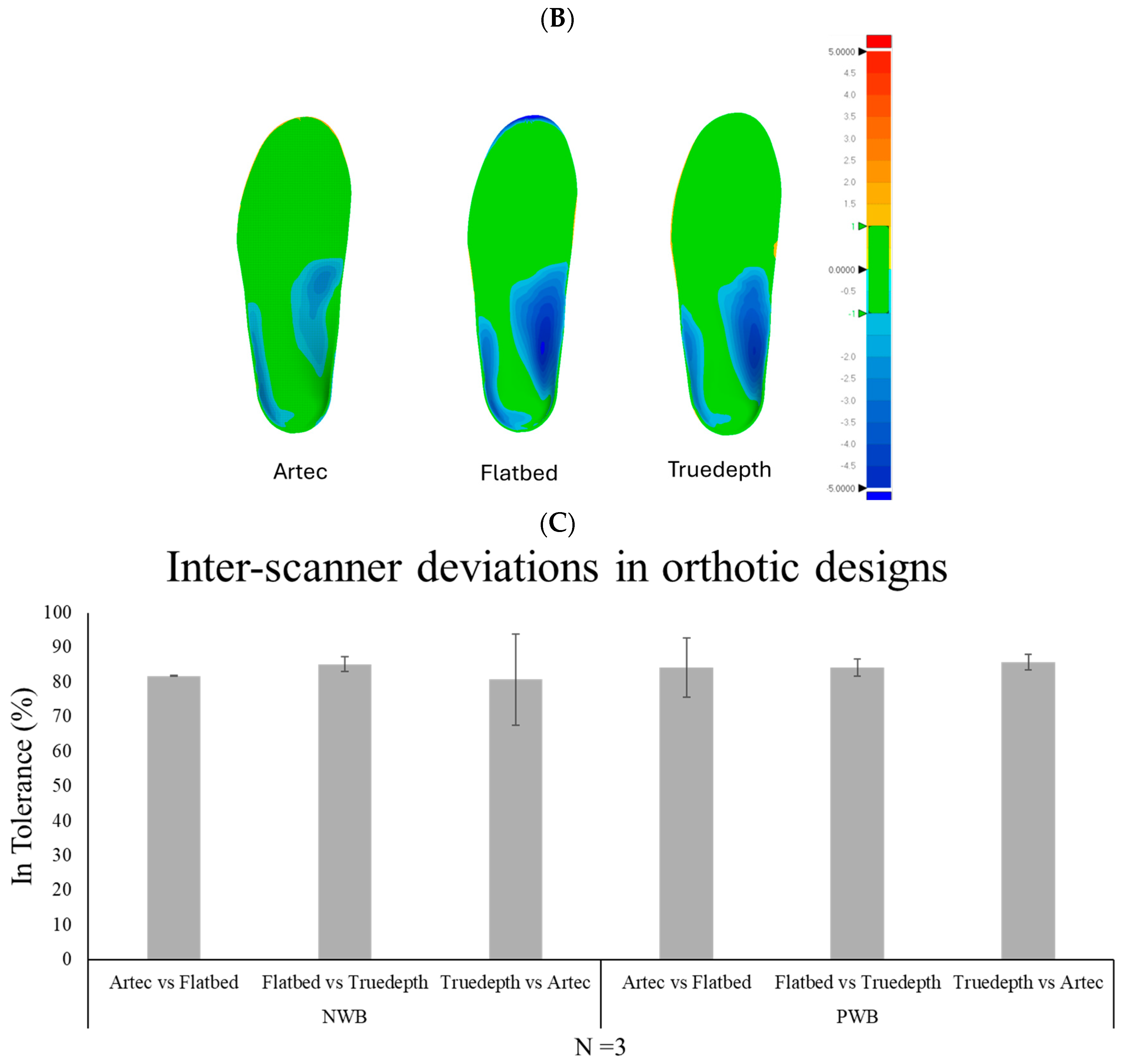 Sensors 25 00869 g009b