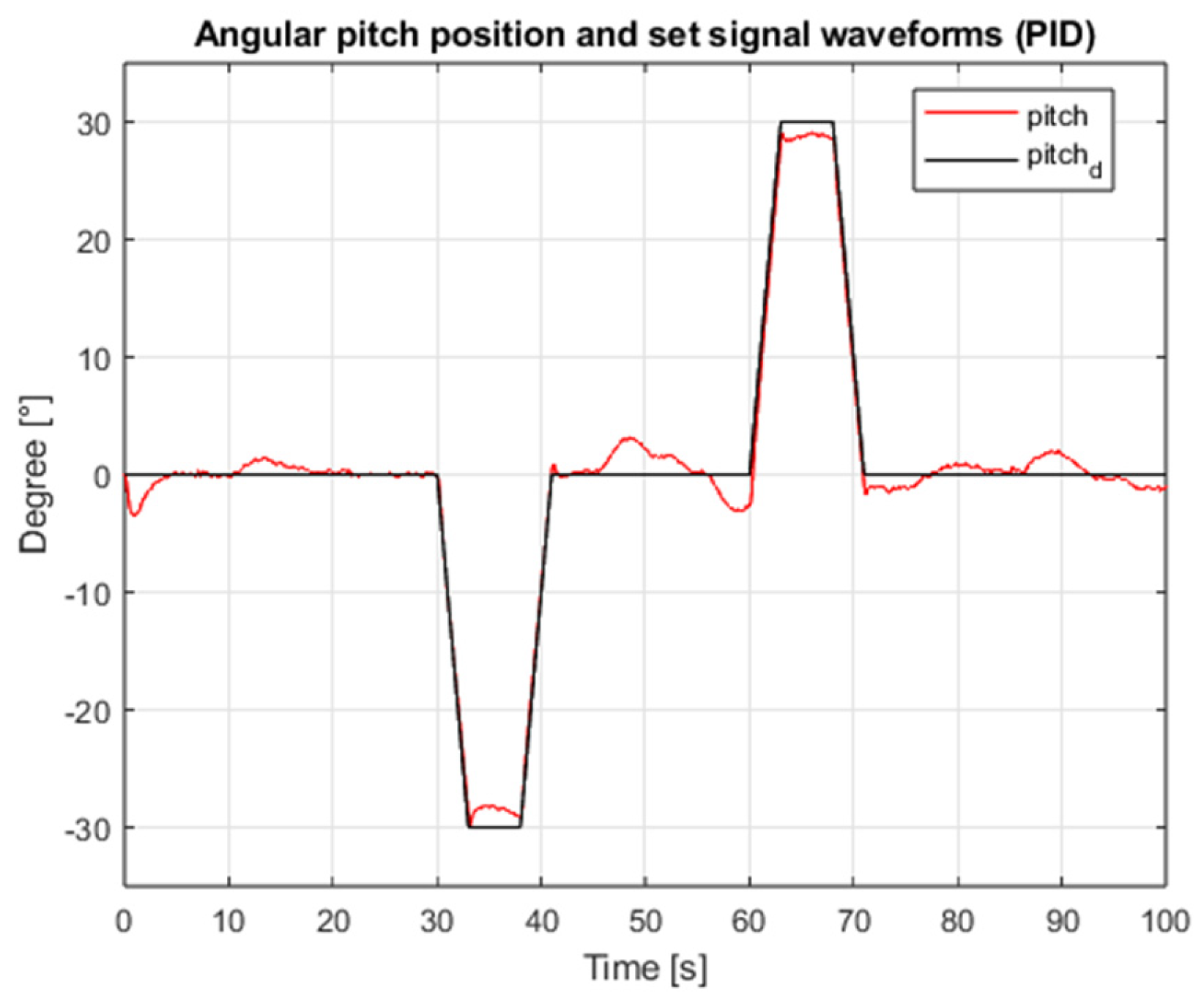 Sensors 25 00883 g005