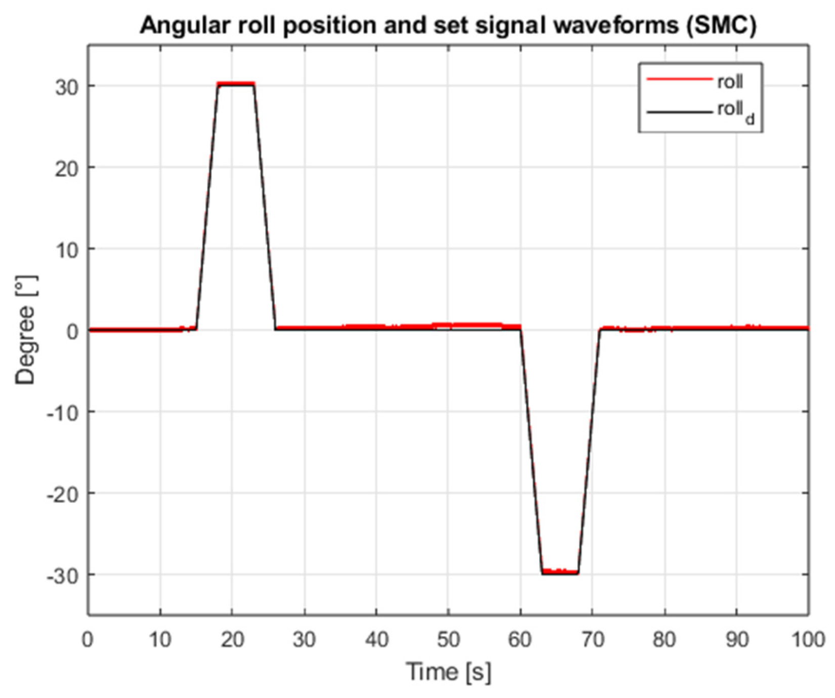 Sensors 25 00883 g006