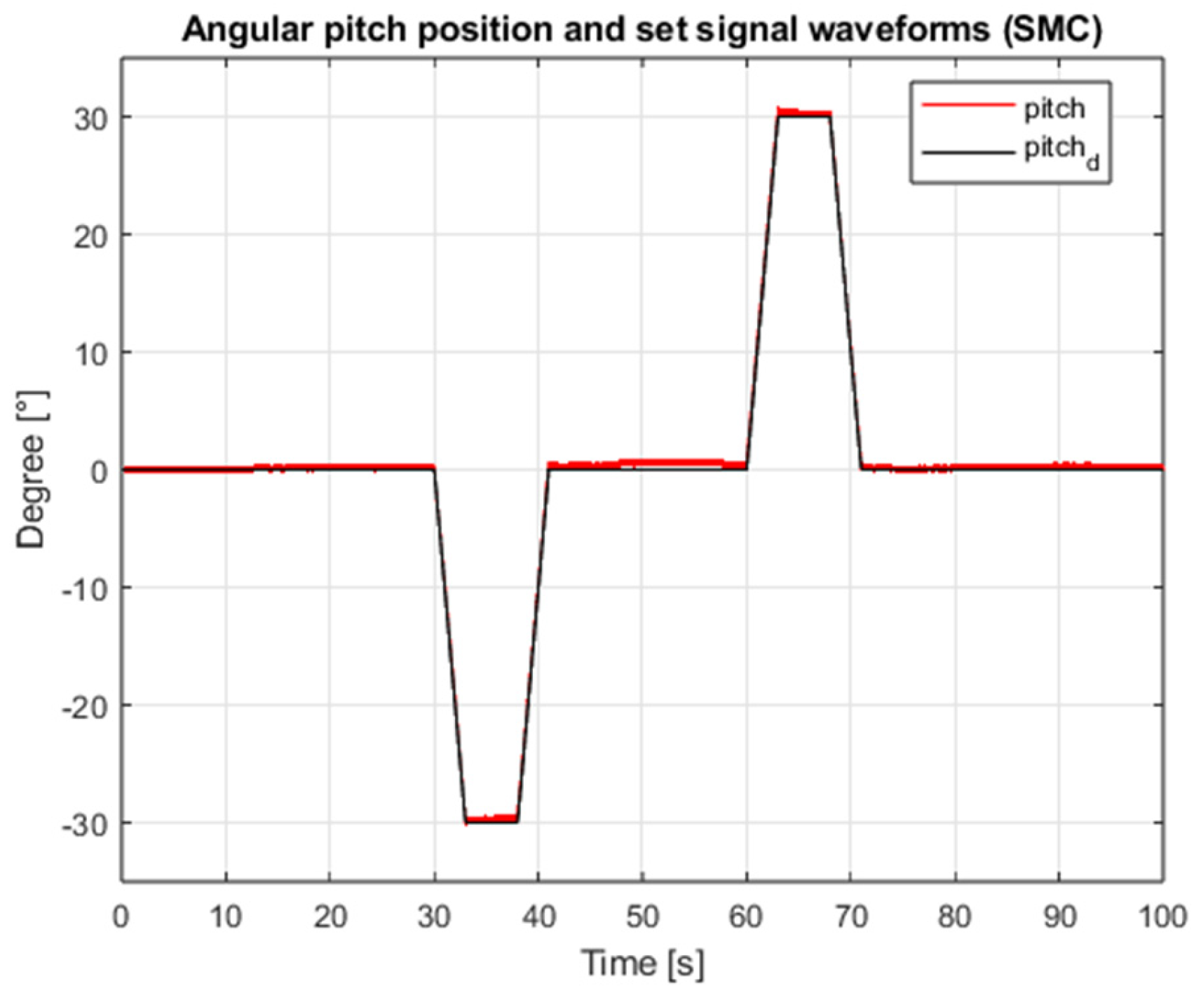 Sensors 25 00883 g007