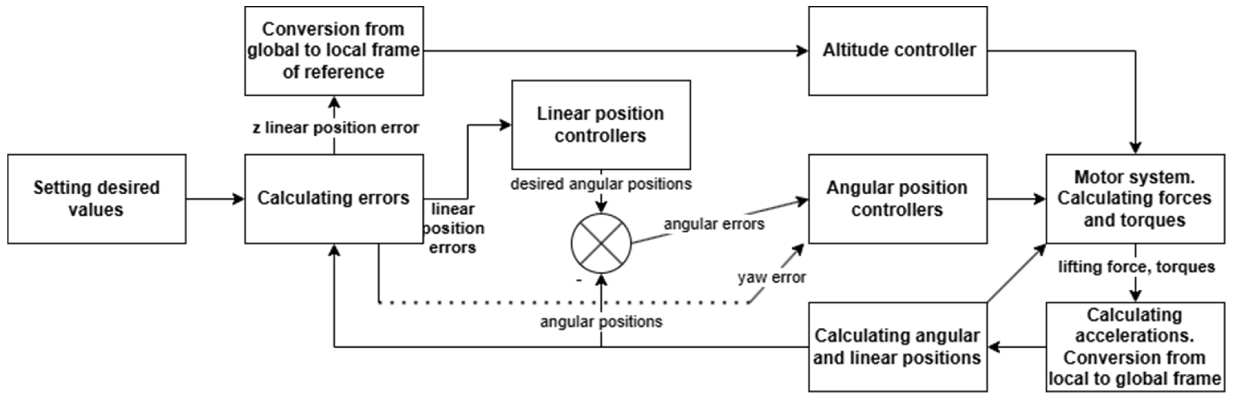 Sensors 25 00883 g008