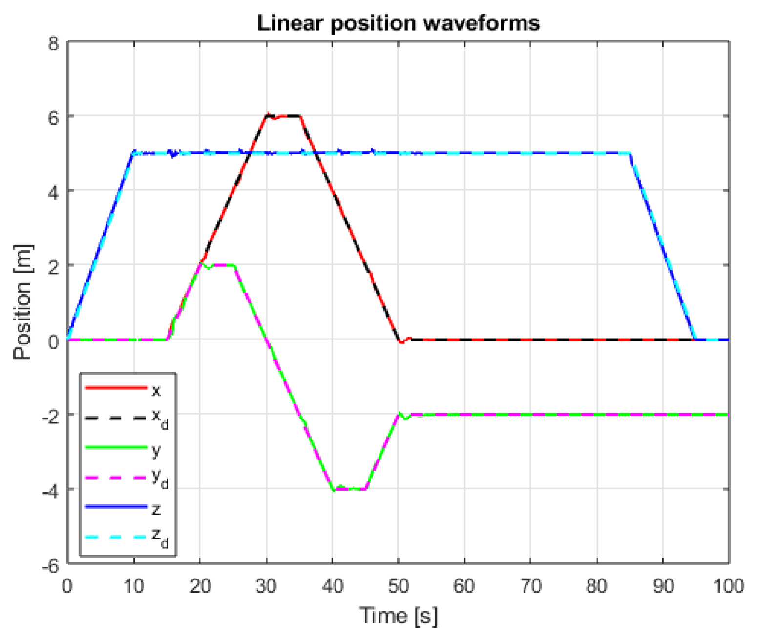 Sensors 25 00883 g012