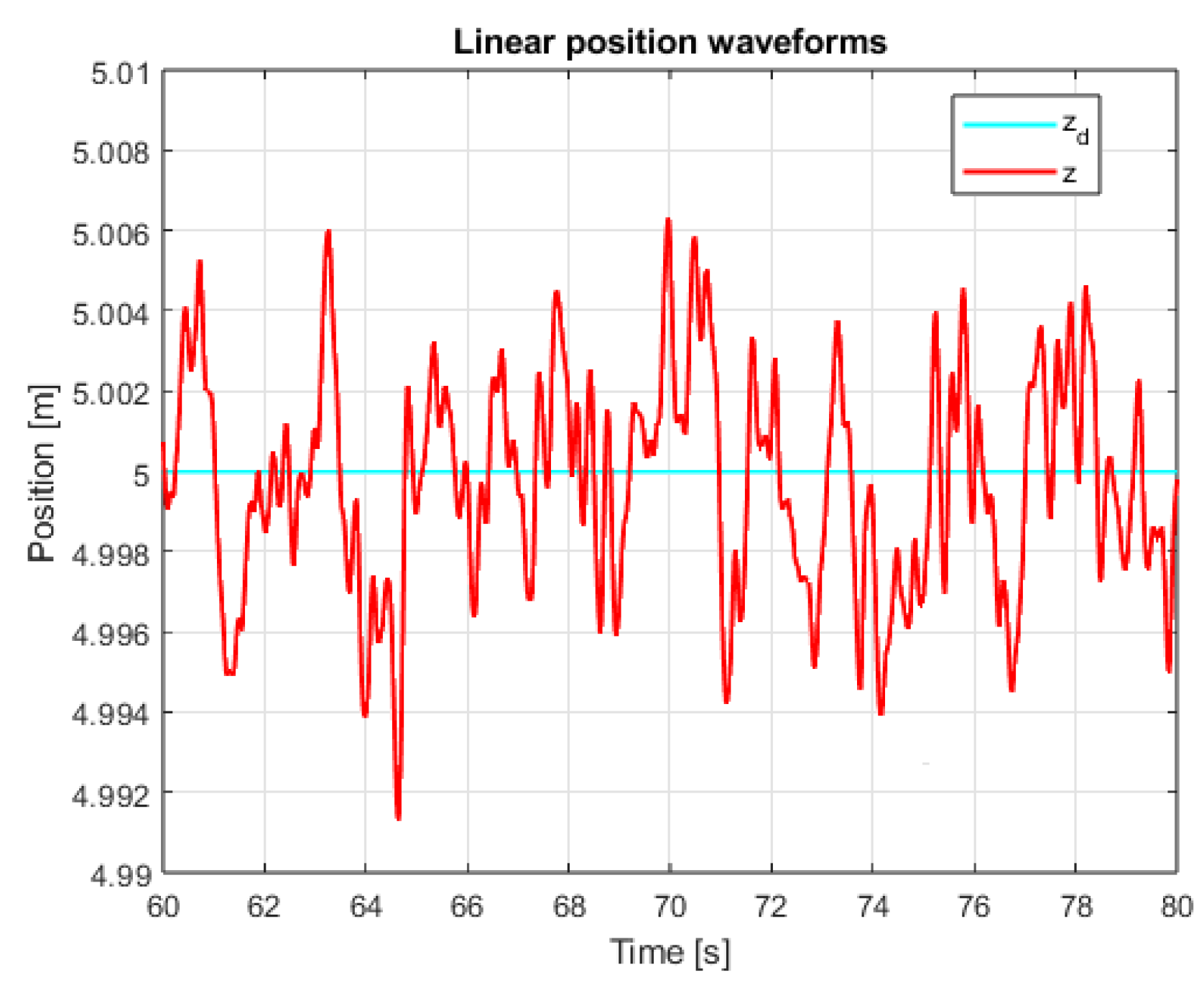 Sensors 25 00883 g013