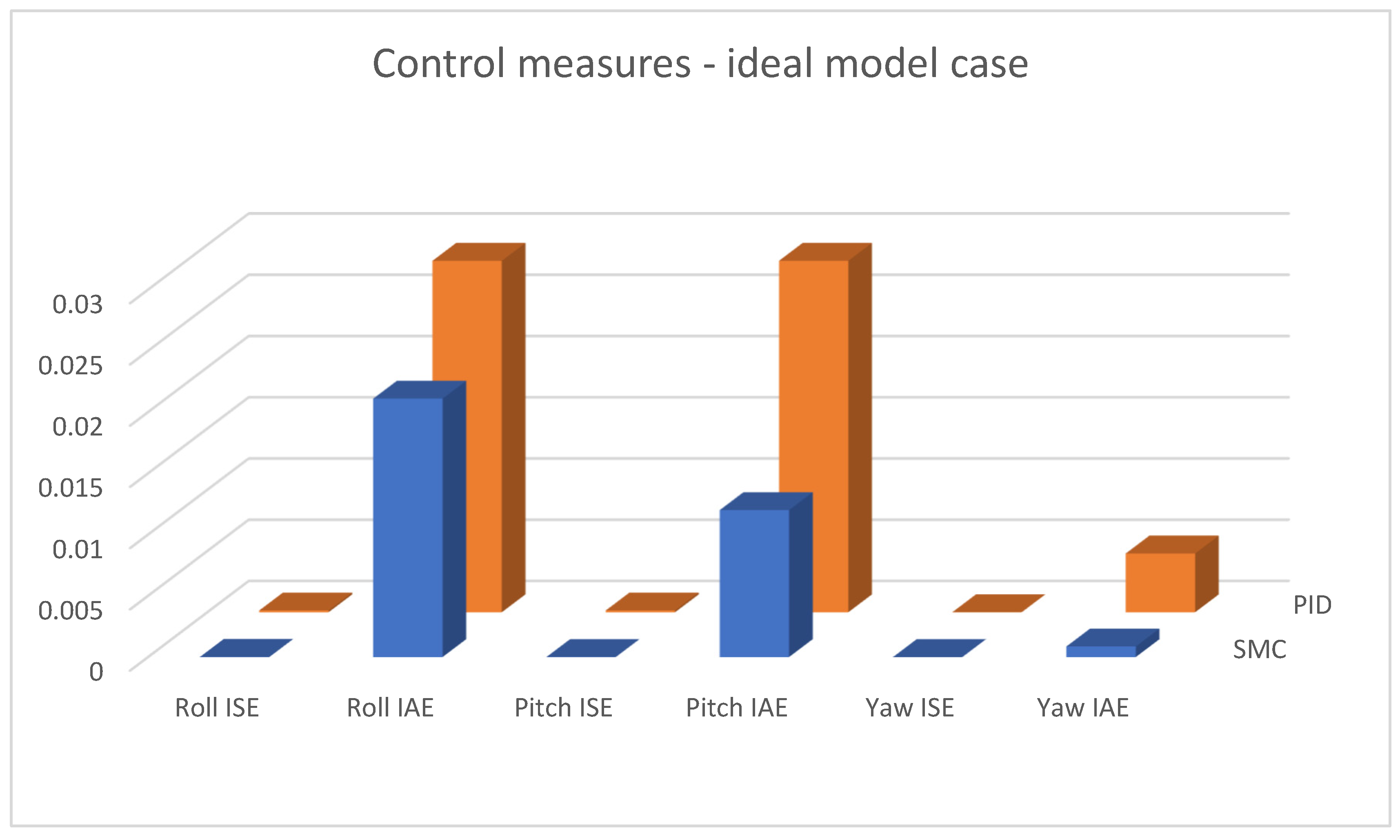 Sensors 25 00883 g015