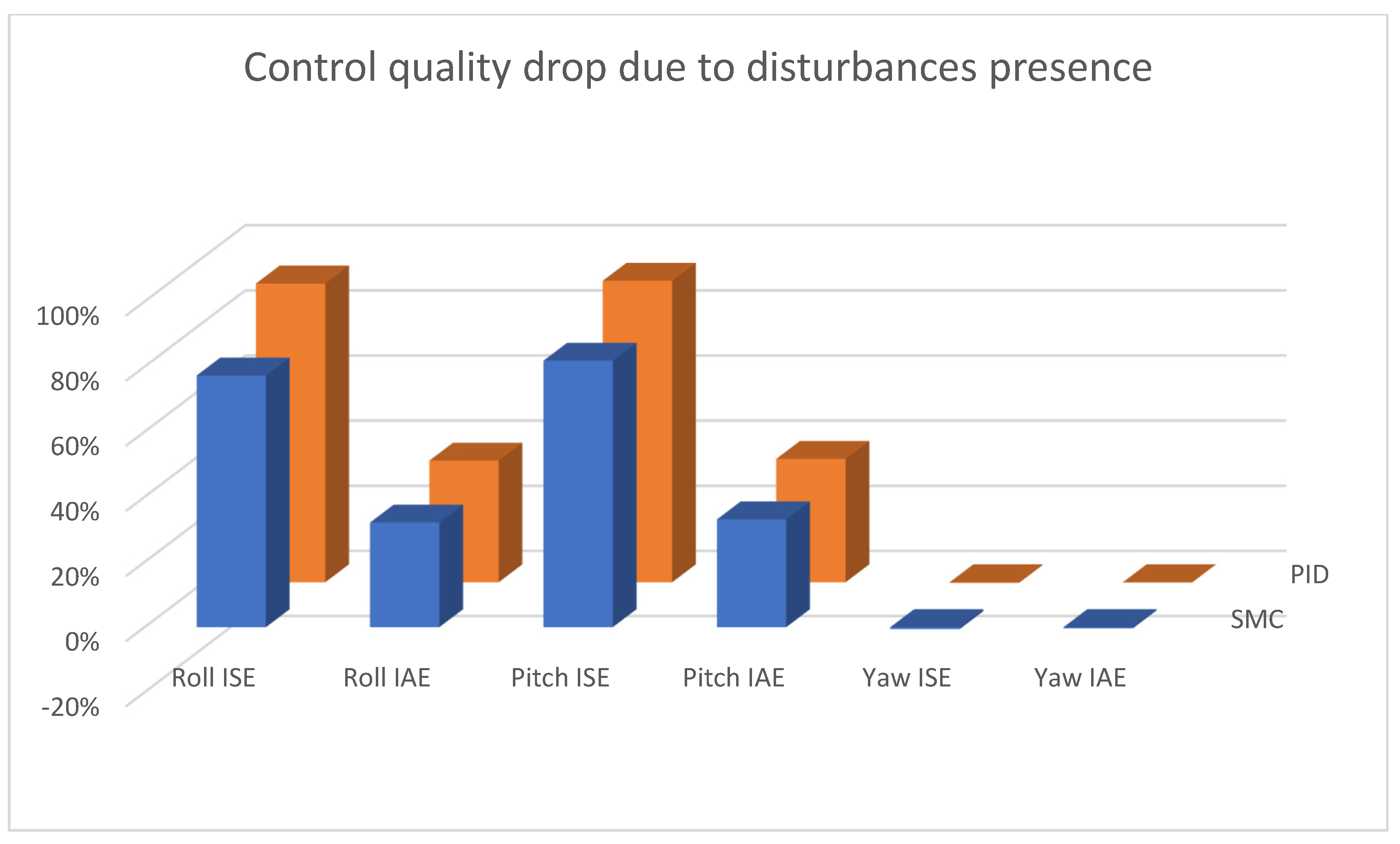 Sensors 25 00883 g018