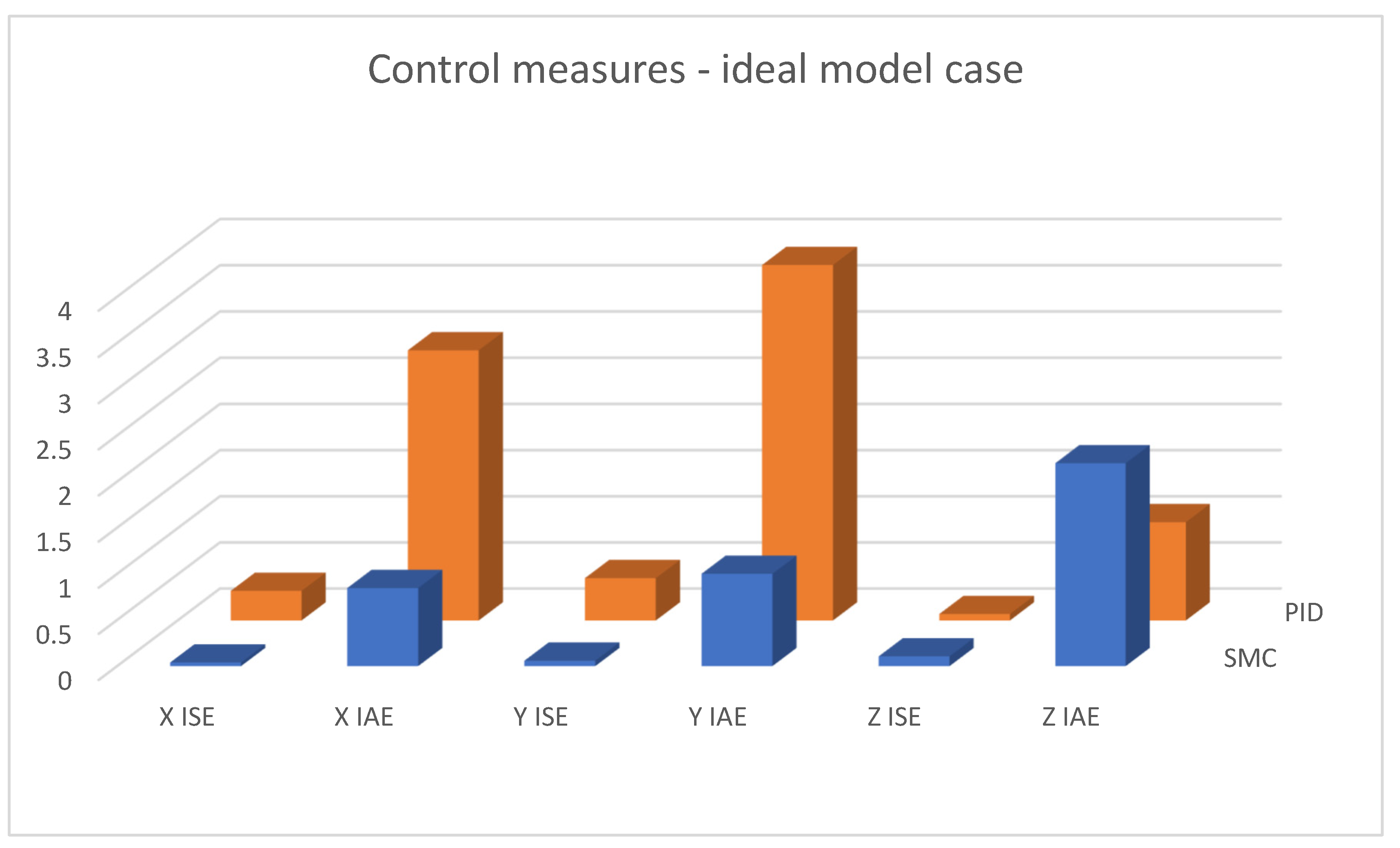 Sensors 25 00883 g019