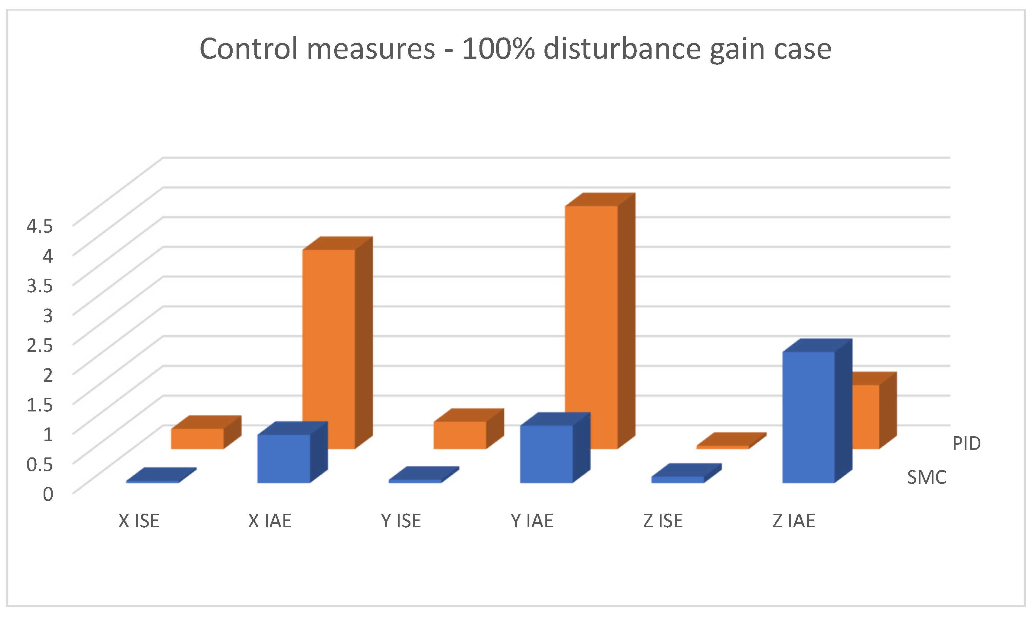 Sensors 25 00883 g020